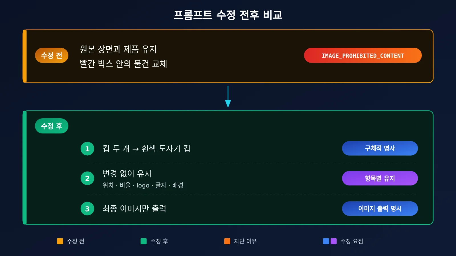 nano-banana-pro-safety-block-troubleshooting-ko-image-4