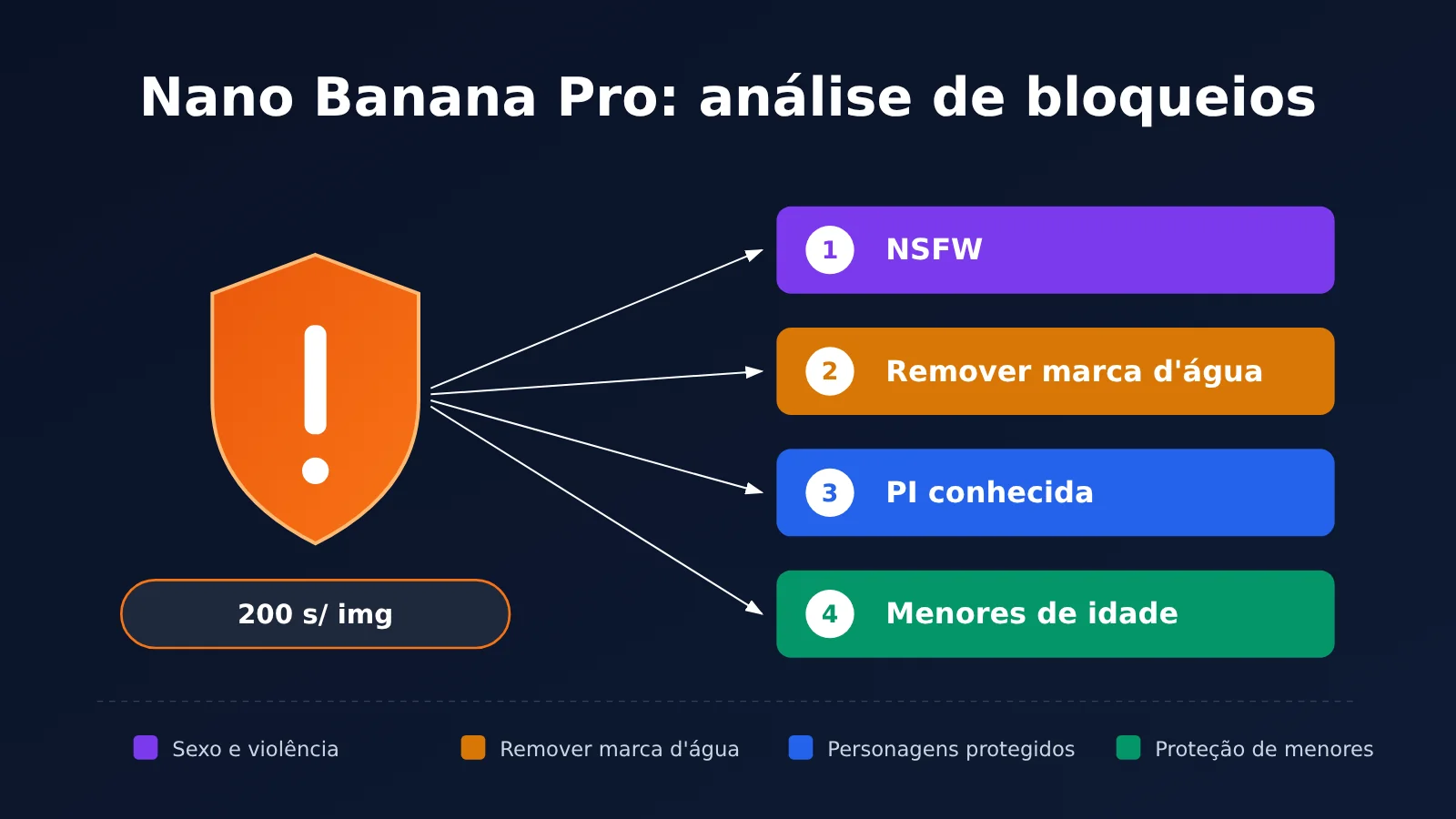nano-banana-pro-safety-block-troubleshooting-pt-pt-image-0