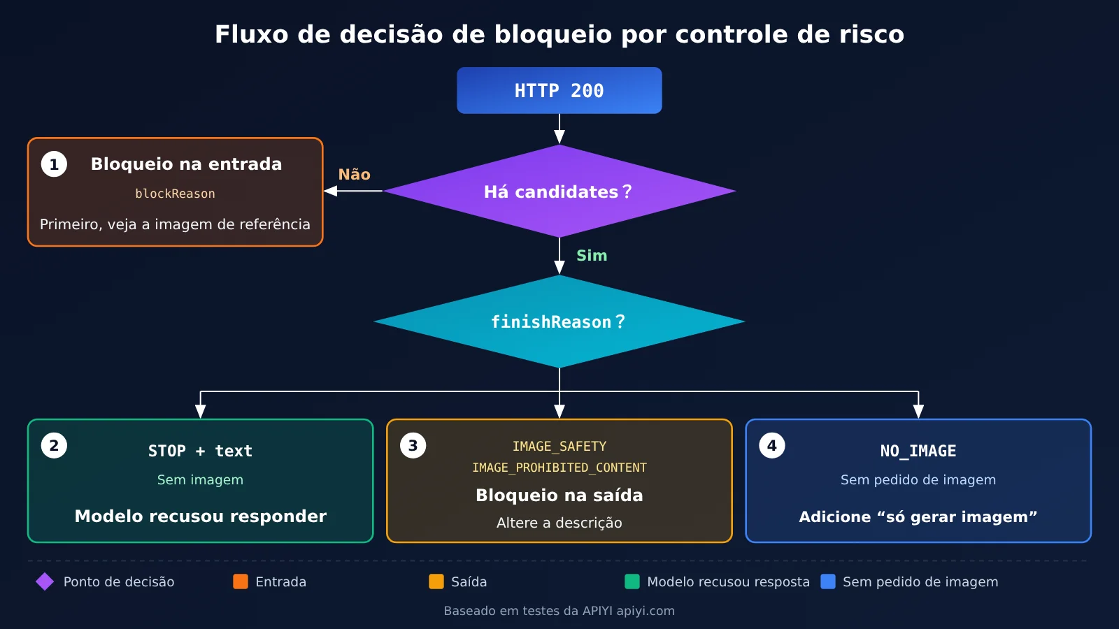 nano-banana-pro-safety-block-troubleshooting-pt-pt-image-2