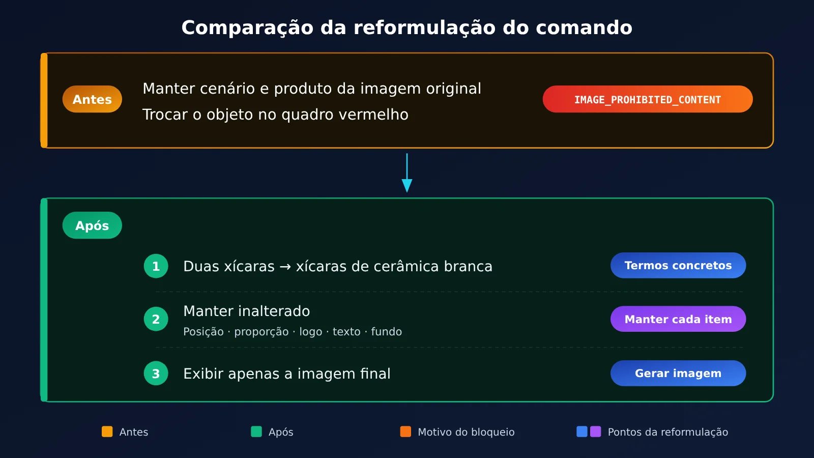 nano-banana-pro-safety-block-troubleshooting-pt-pt-image-4