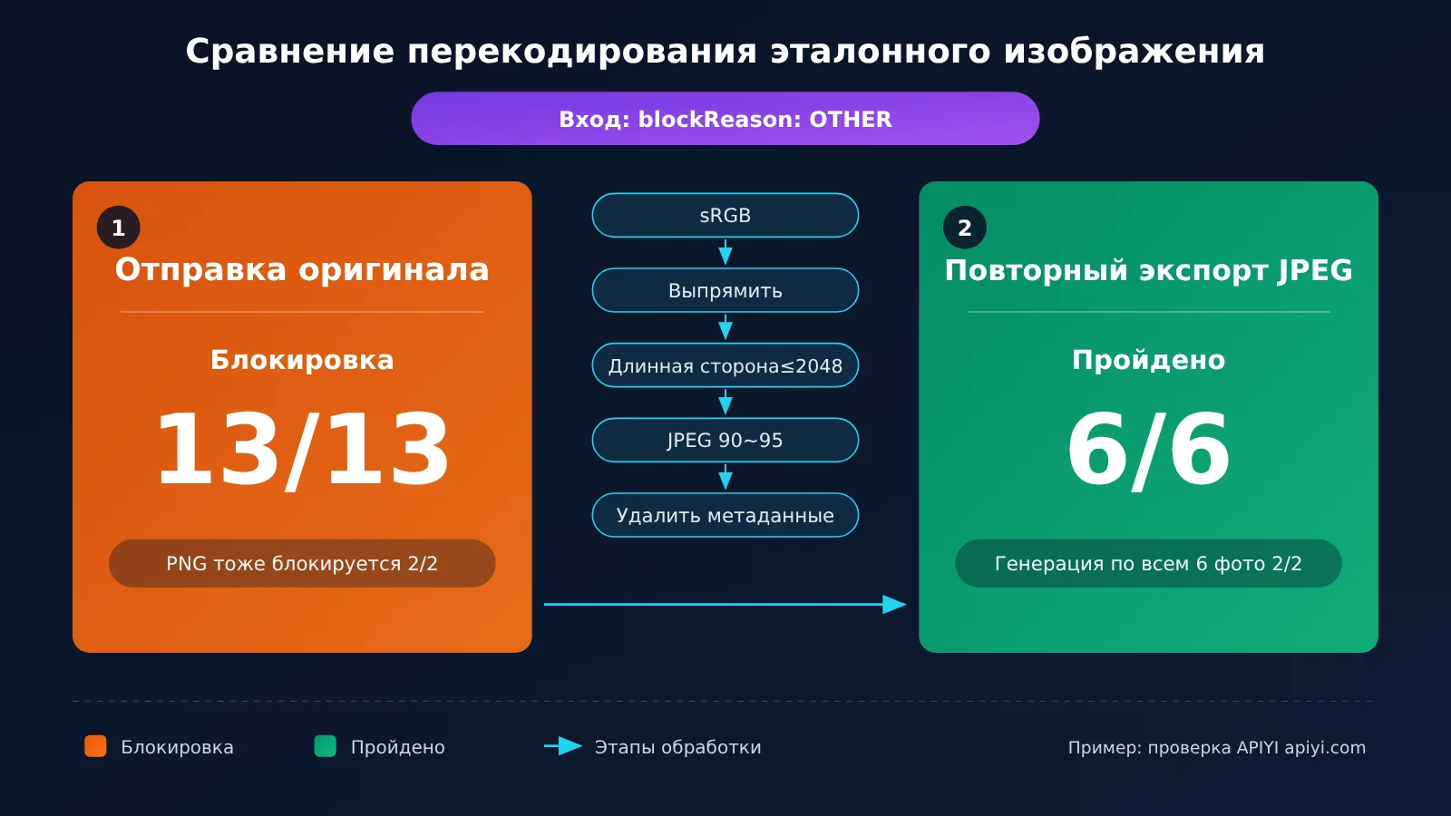 nano-banana-pro-safety-block-troubleshooting-ru-image-3