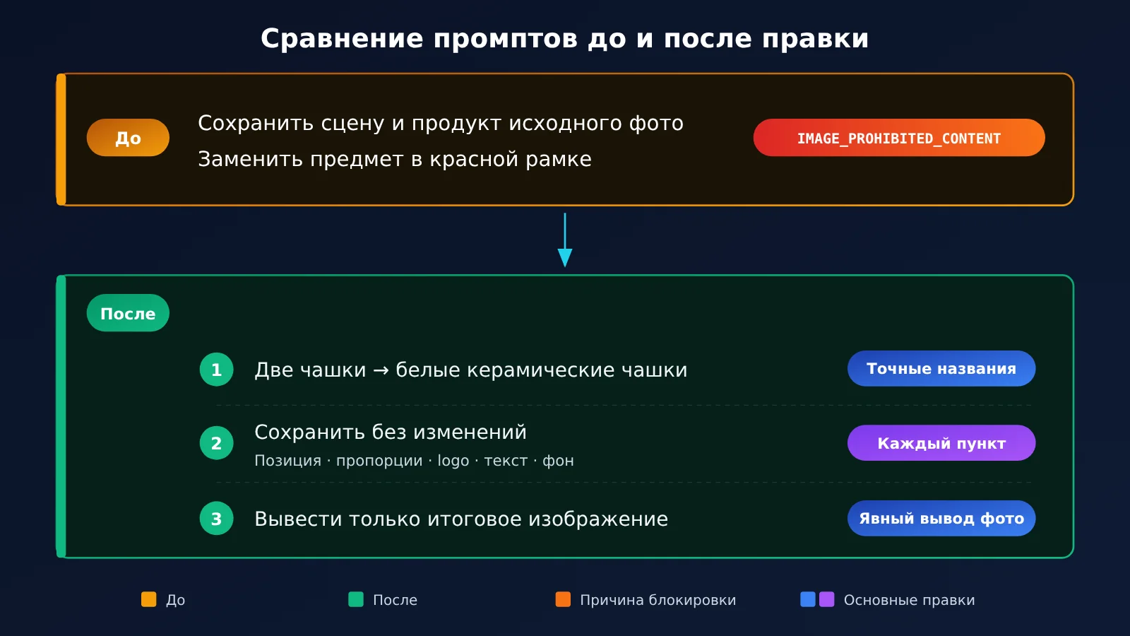 nano-banana-pro-safety-block-troubleshooting-ru-image-4