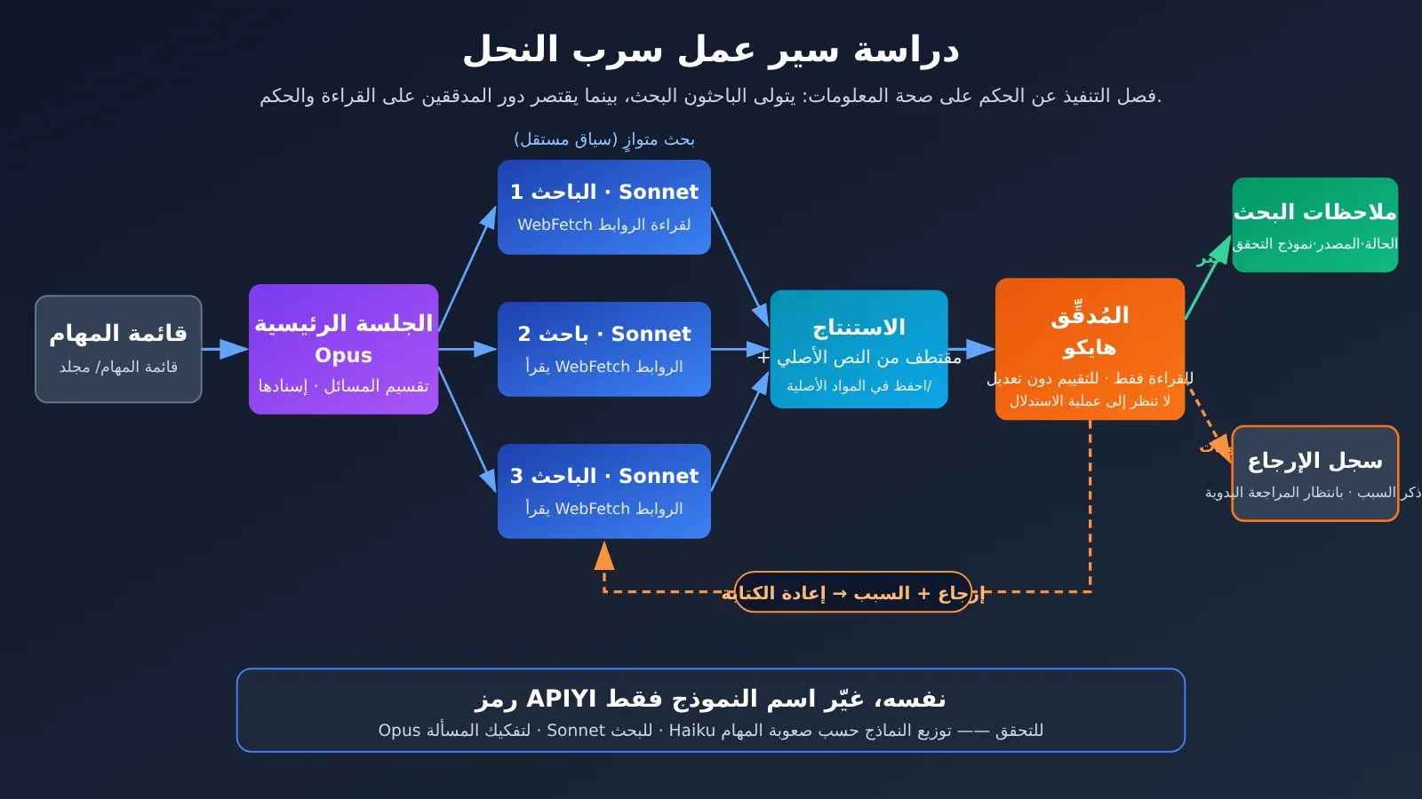 obsidian-claude-code-research-swarm-knowledge-base-ar-image-1