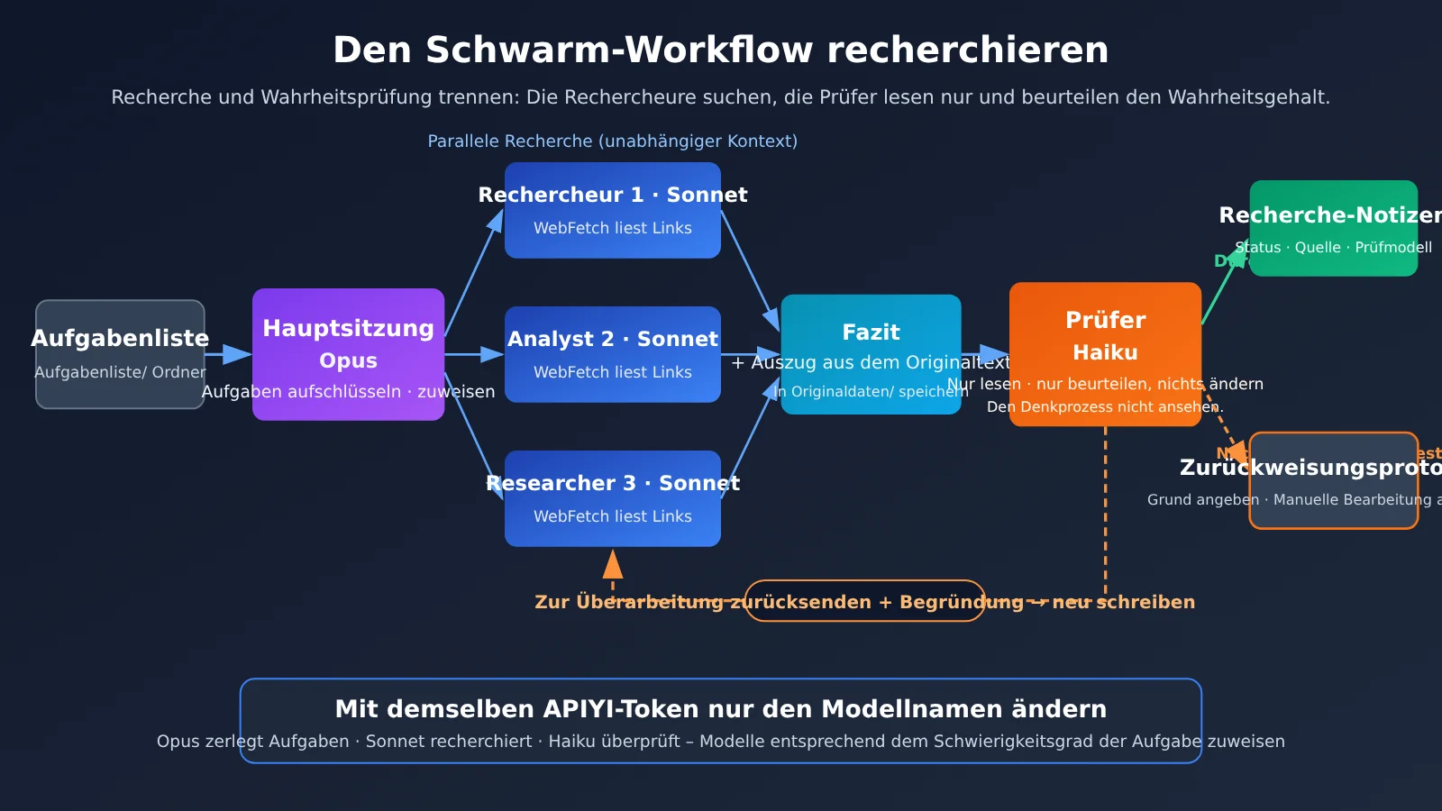 obsidian-claude-code-research-swarm-knowledge-base-de-image-1