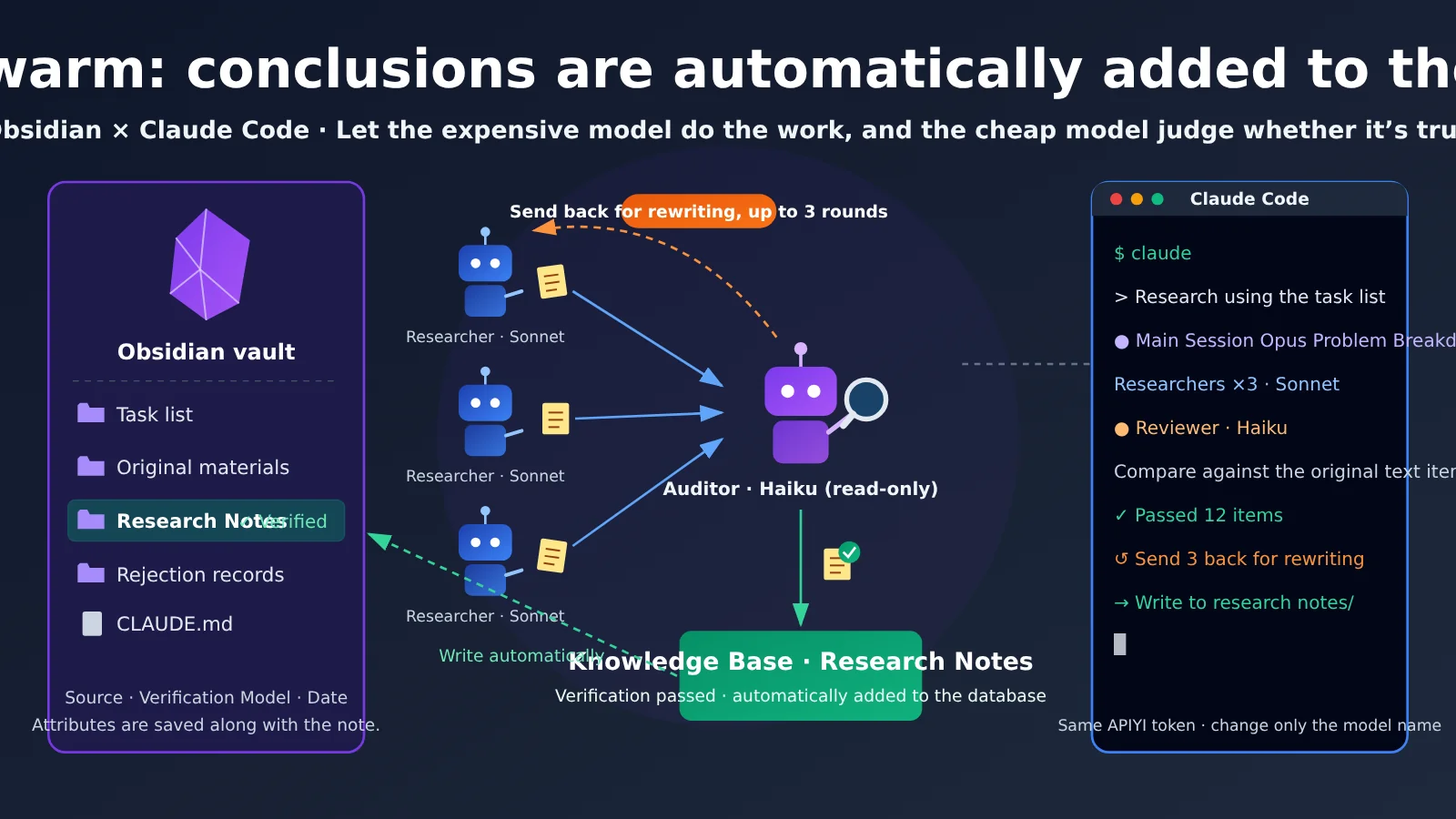 obsidian-claude-code-research-swarm-knowledge-base-en-image-0