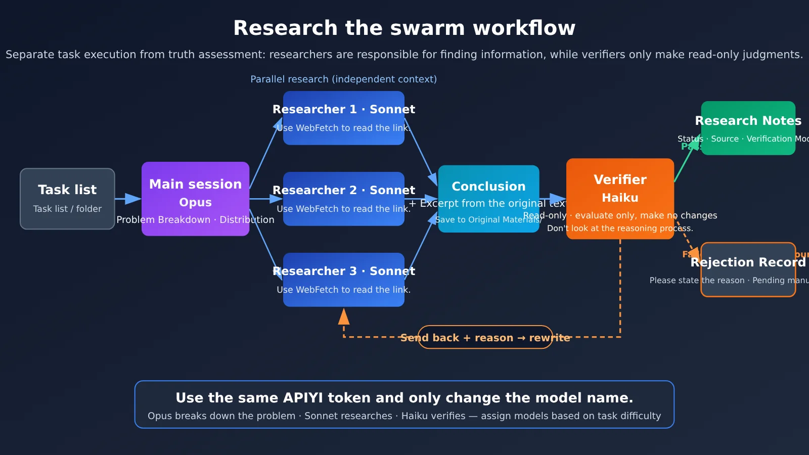 obsidian-claude-code-research-swarm-knowledge-base-en-image-1