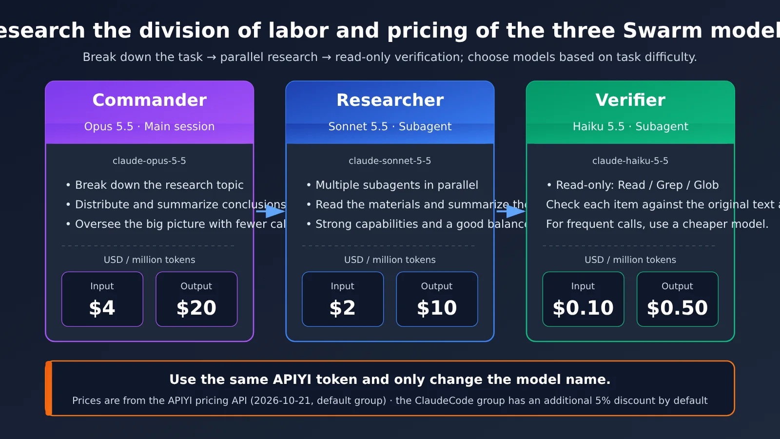 obsidian-claude-code-research-swarm-knowledge-base-en-image-2