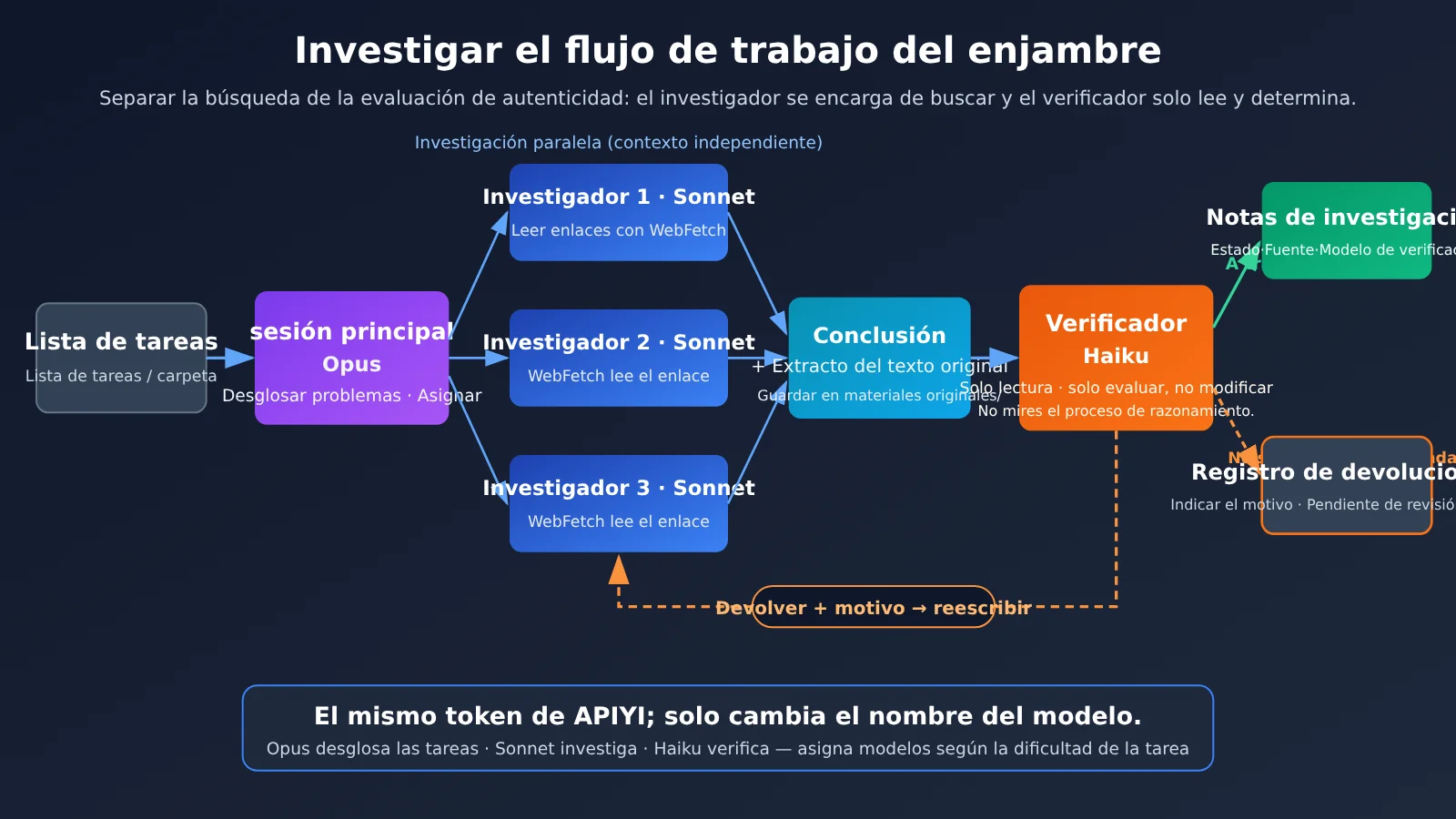 obsidian-claude-code-research-swarm-knowledge-base-es-image-1