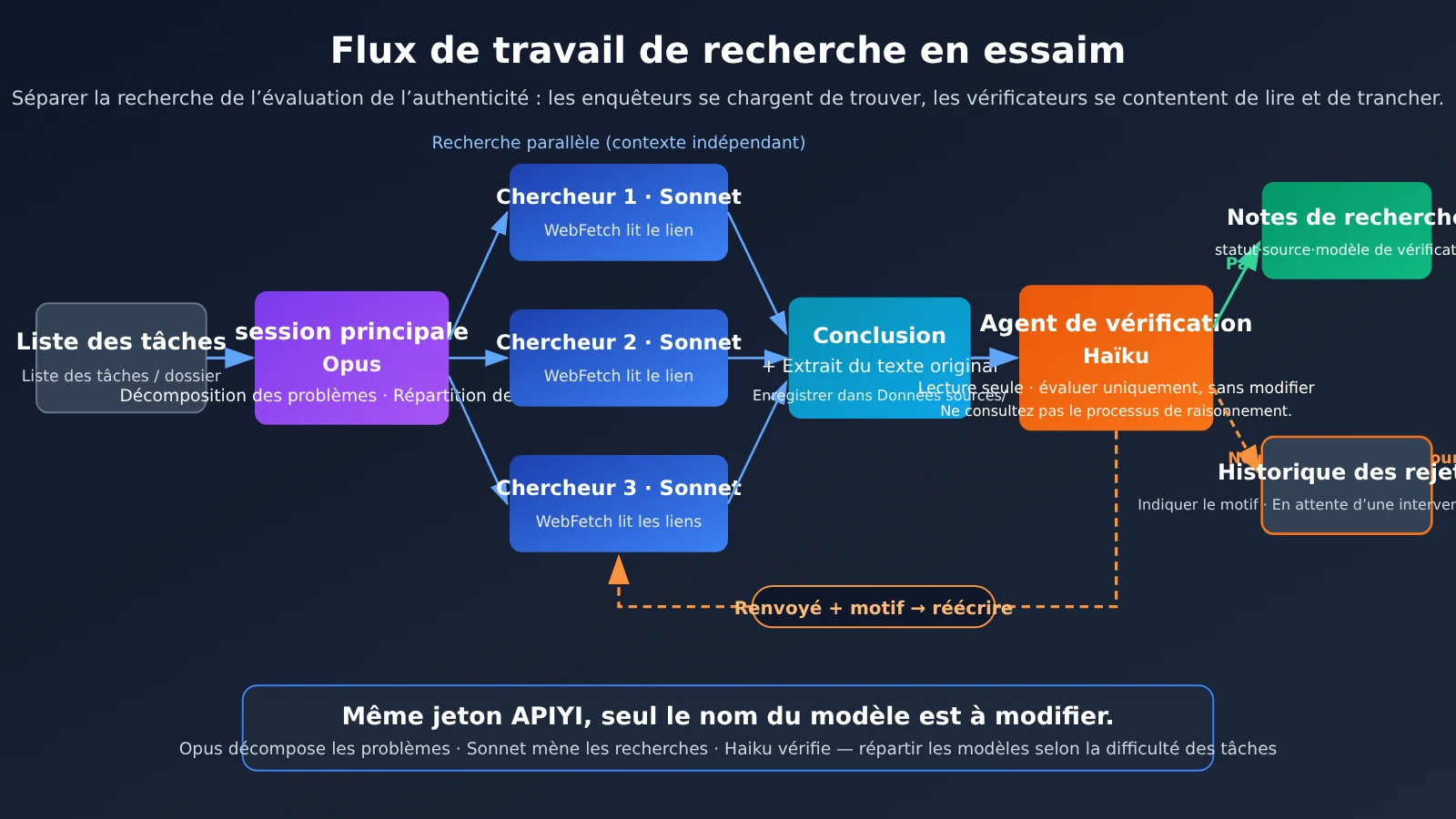 obsidian-claude-code-research-swarm-knowledge-base-fr-image-1