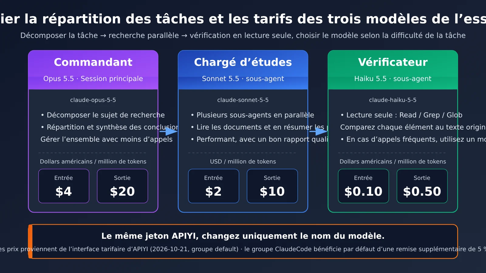 obsidian-claude-code-research-swarm-knowledge-base-fr-image-2