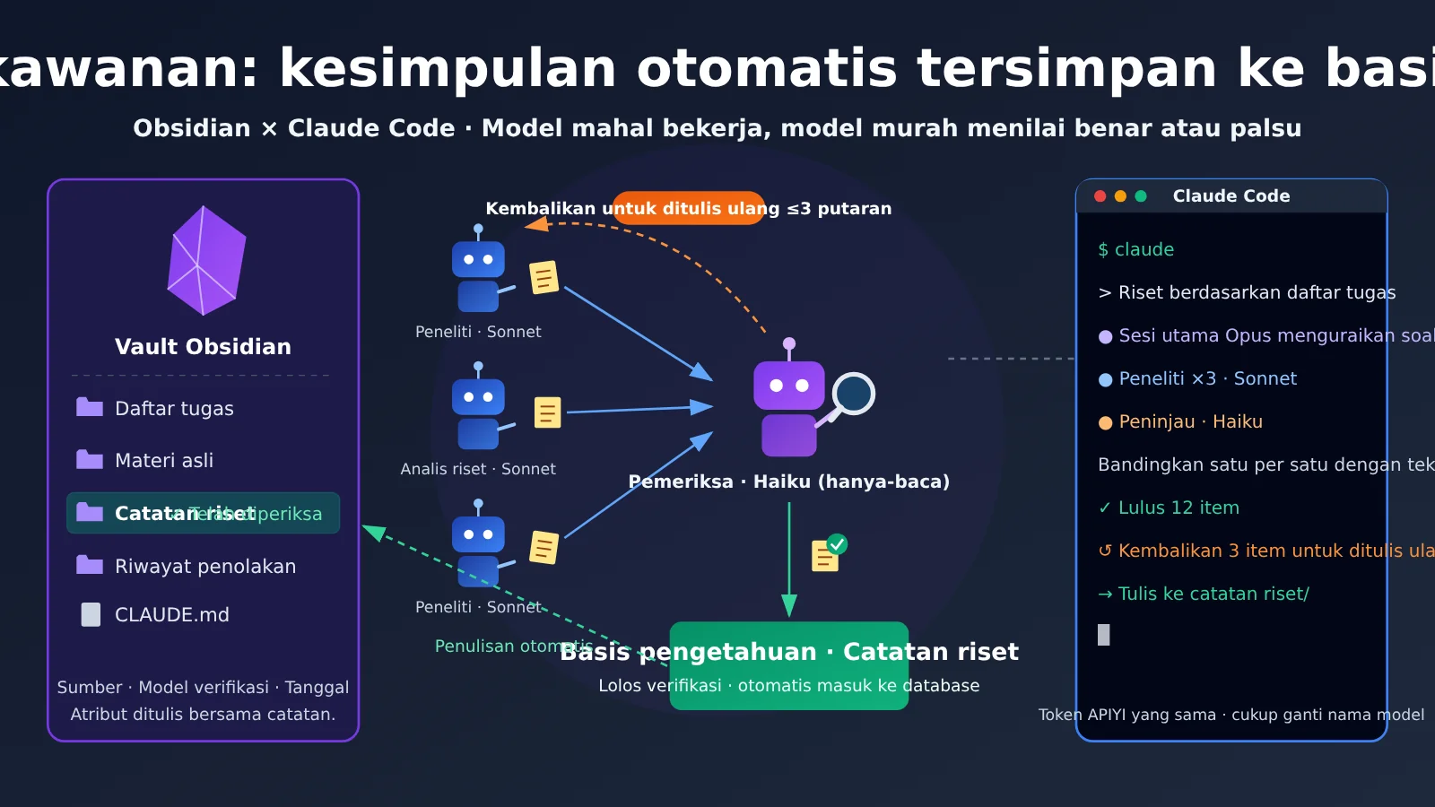 obsidian-claude-code-research-swarm-knowledge-base-id-image-0