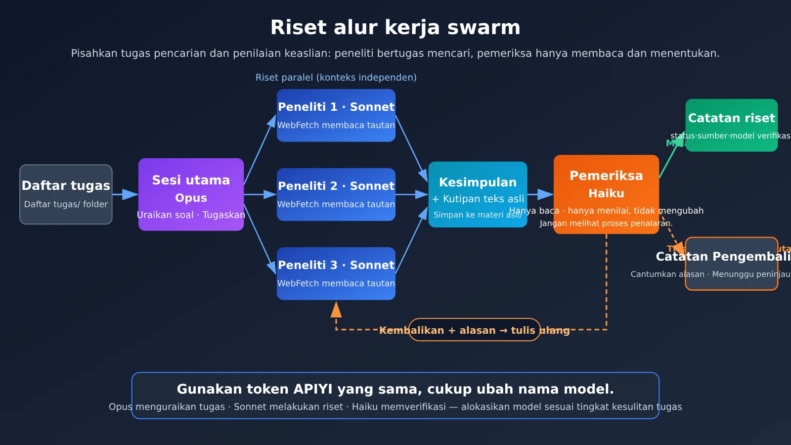 obsidian-claude-code-research-swarm-knowledge-base-id-image-1