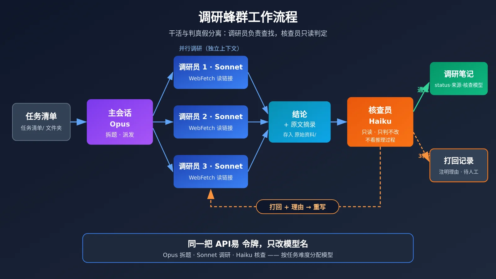 obsidian-claude-code-research-swarm-knowledge-base-image-1