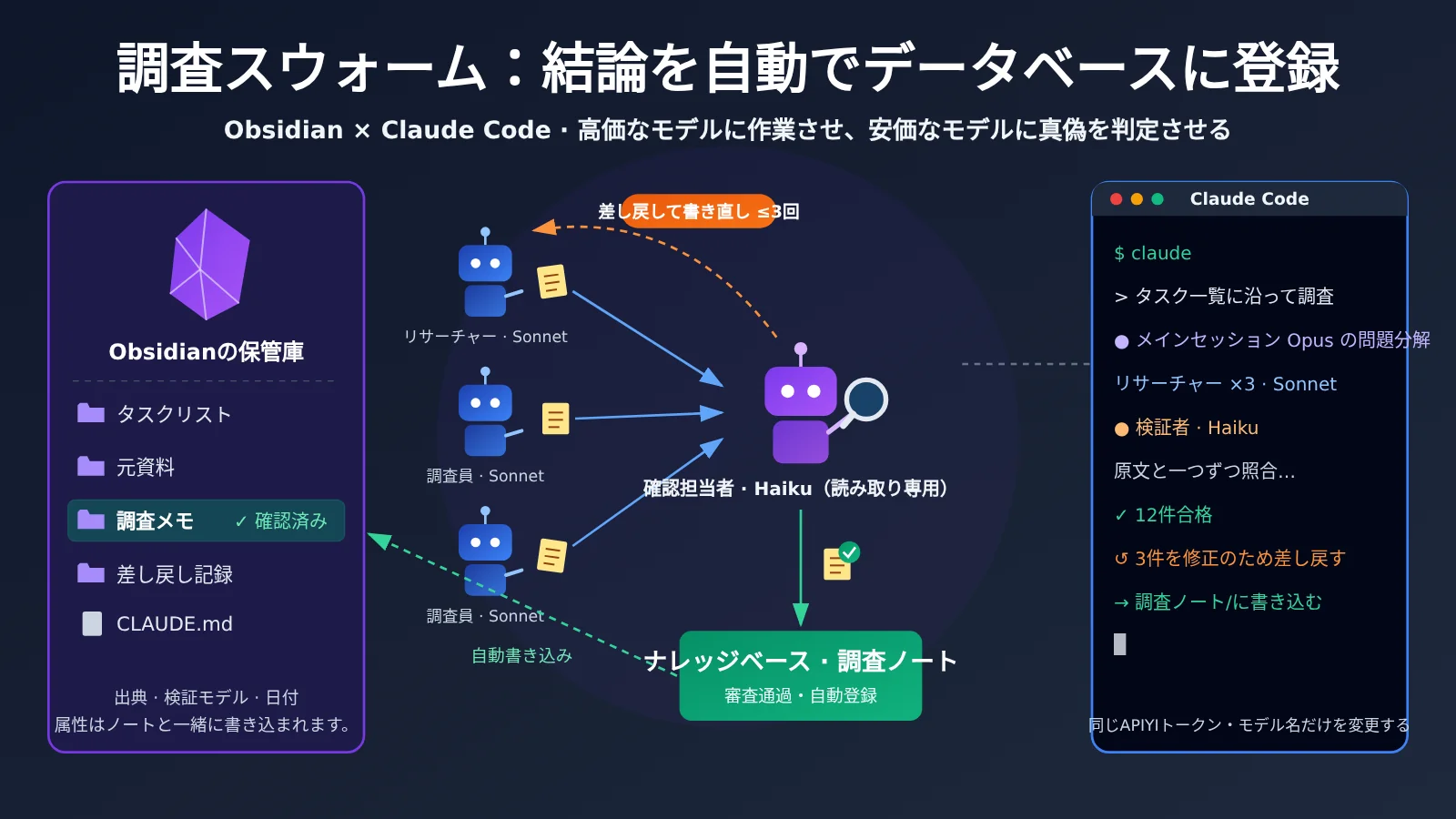 obsidian-claude-code-research-swarm-knowledge-base-ja-image-0
