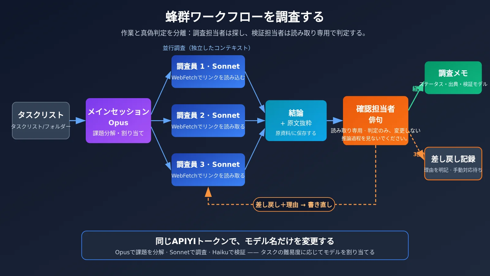 obsidian-claude-code-research-swarm-knowledge-base-ja-image-1