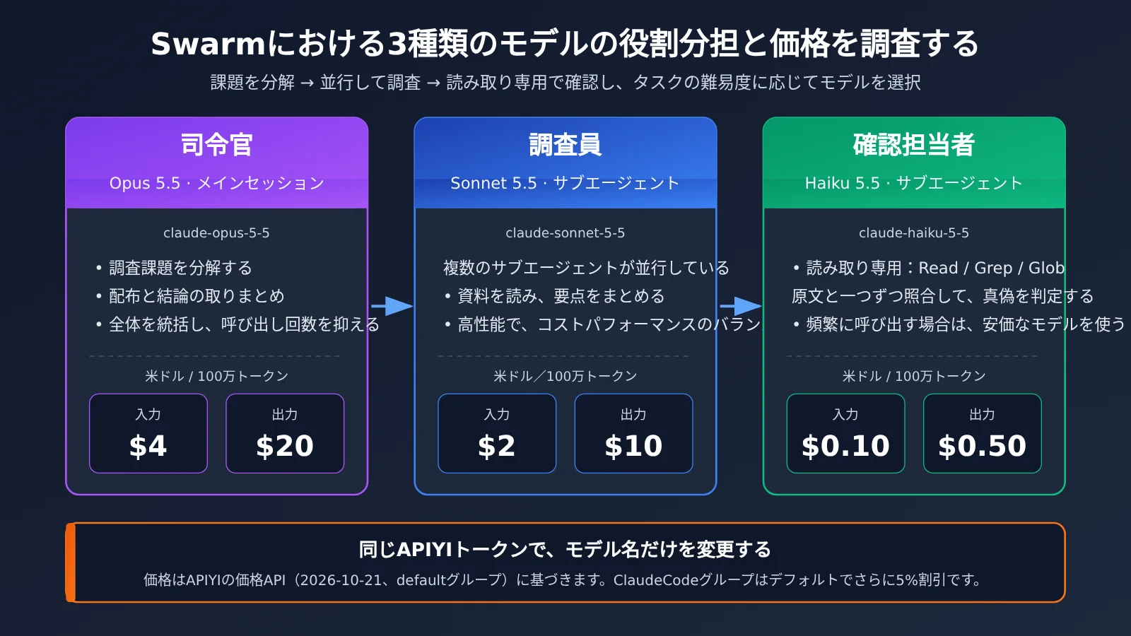 obsidian-claude-code-research-swarm-knowledge-base-ja-image-2