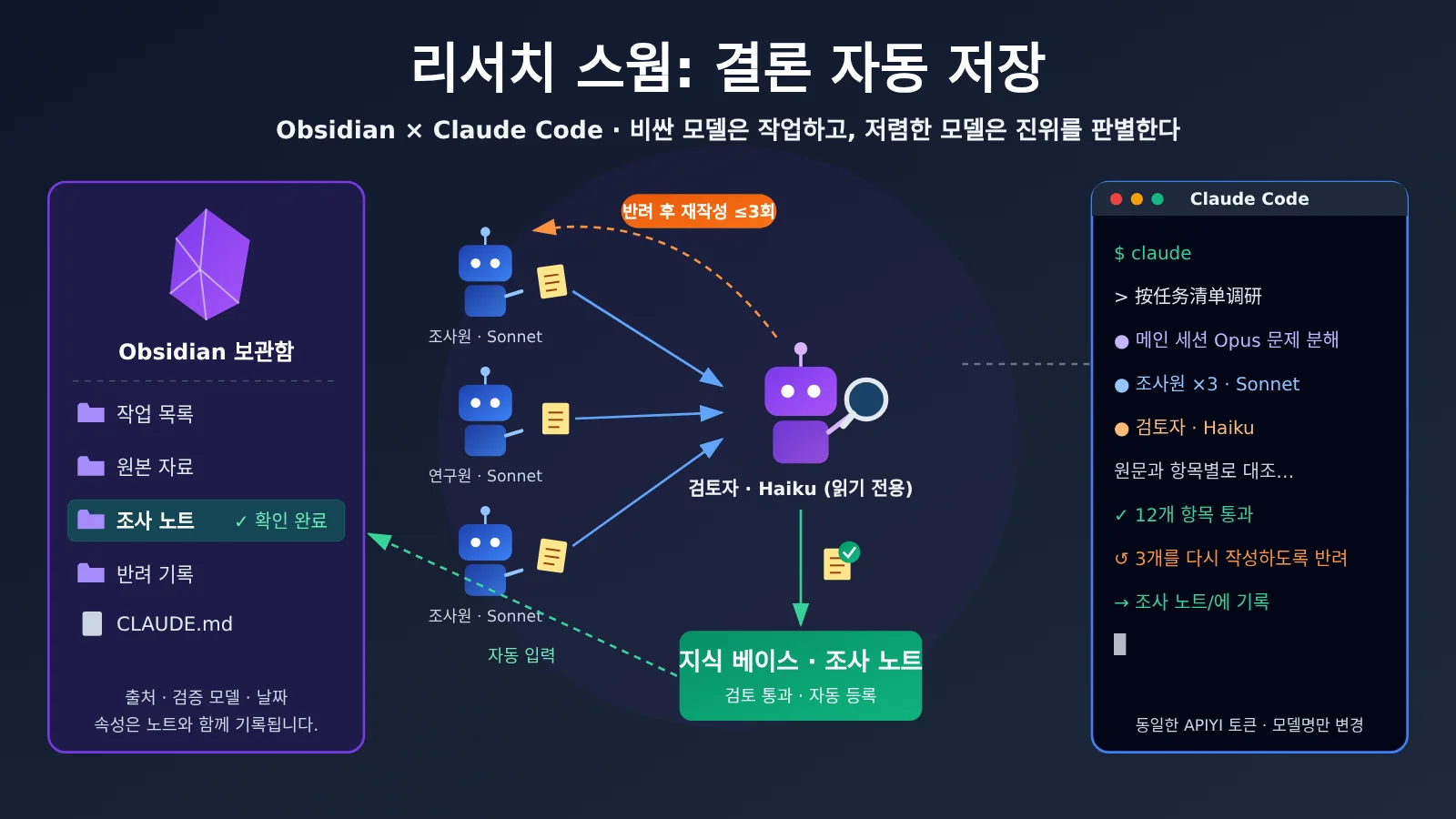 obsidian-claude-code-research-swarm-knowledge-base-ko-image-0