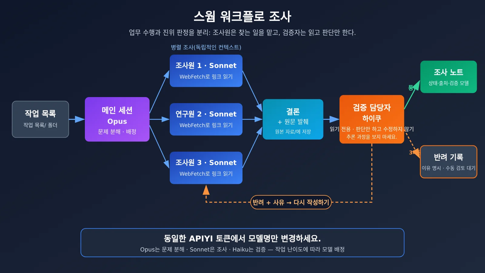 obsidian-claude-code-research-swarm-knowledge-base-ko-image-1