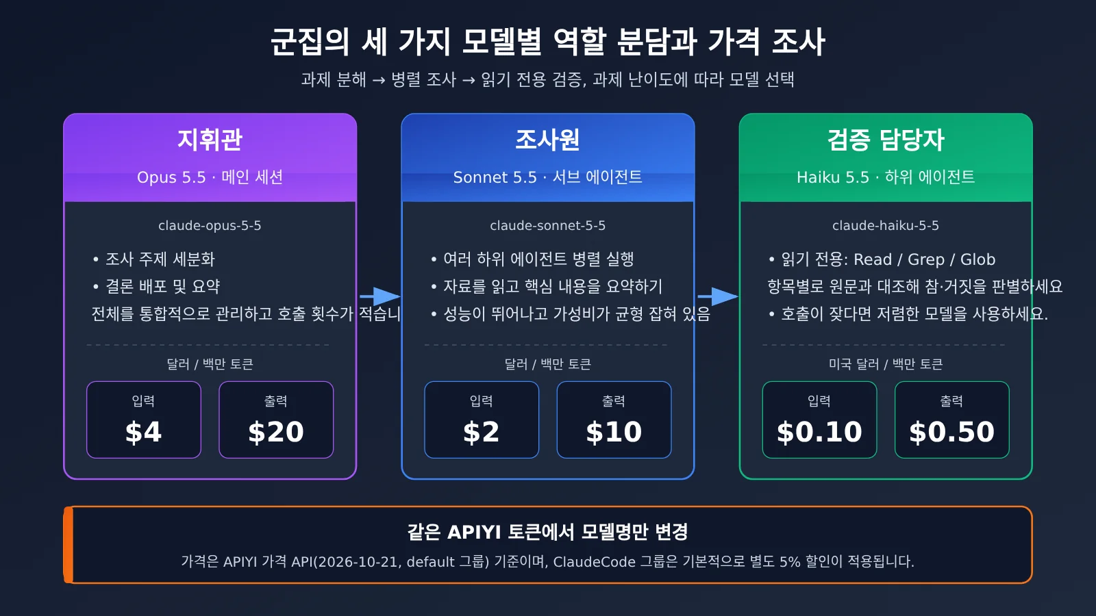obsidian-claude-code-research-swarm-knowledge-base-ko-image-2