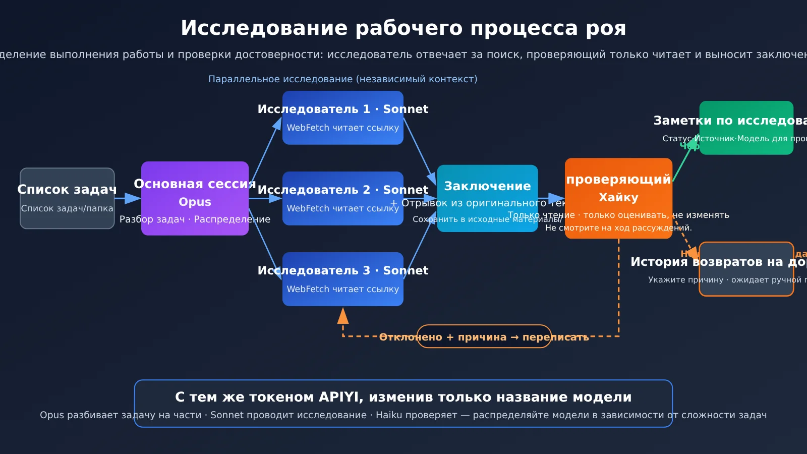 obsidian-claude-code-research-swarm-knowledge-base-ru-image-1
