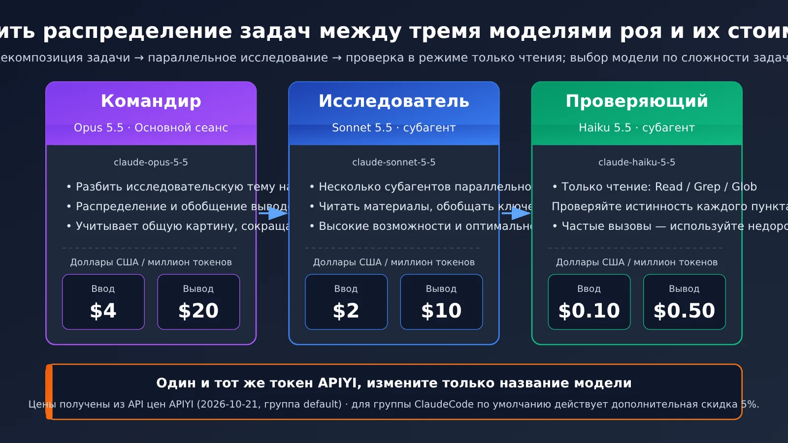 obsidian-claude-code-research-swarm-knowledge-base-ru-image-2