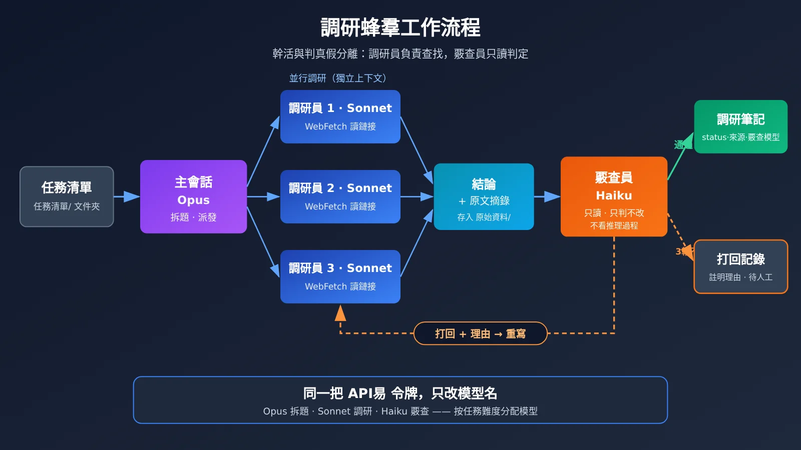 obsidian-claude-code-research-swarm-knowledge-base-zh-hant-image-1