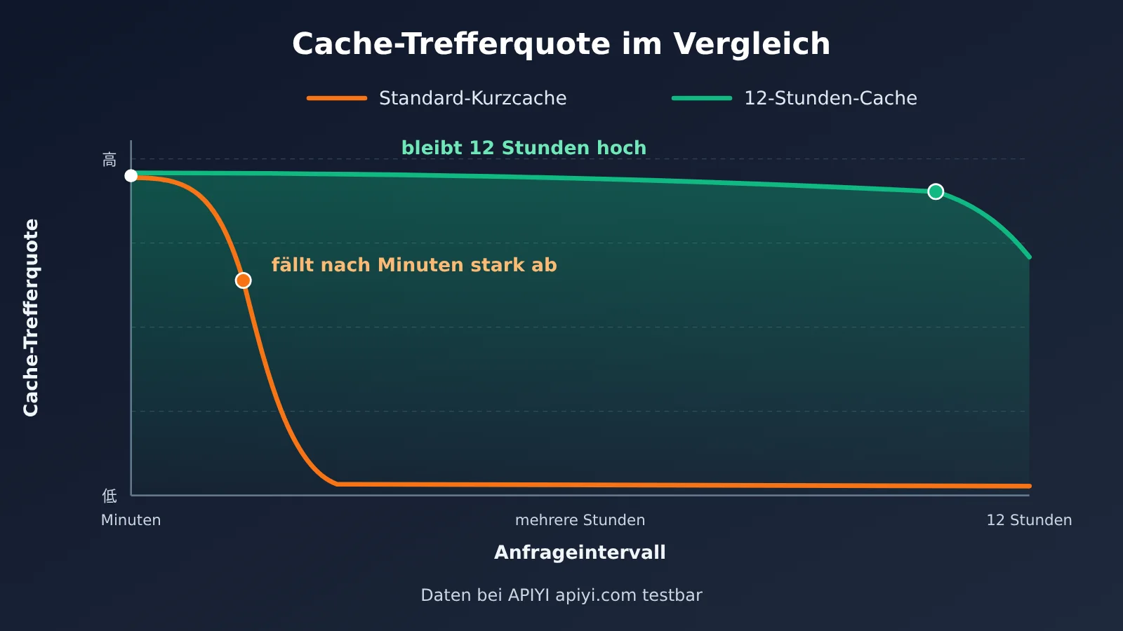 openai-12-hour-prompt-cache-gpt-6-api-cost-saving-de-image-2