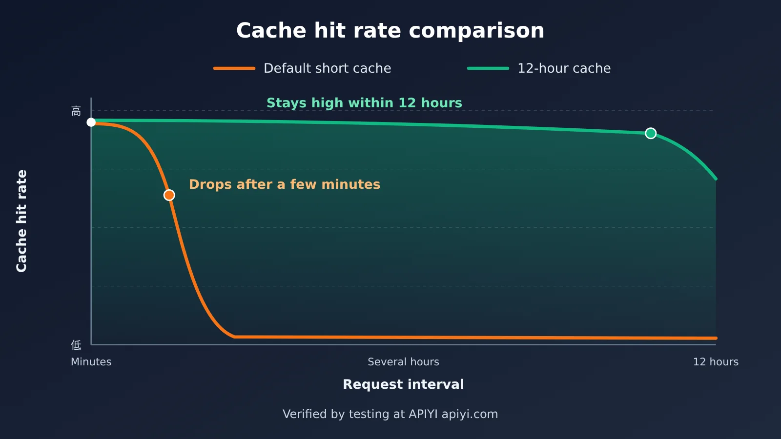 openai-12-hour-prompt-cache-gpt-6-api-cost-saving-en-image-2