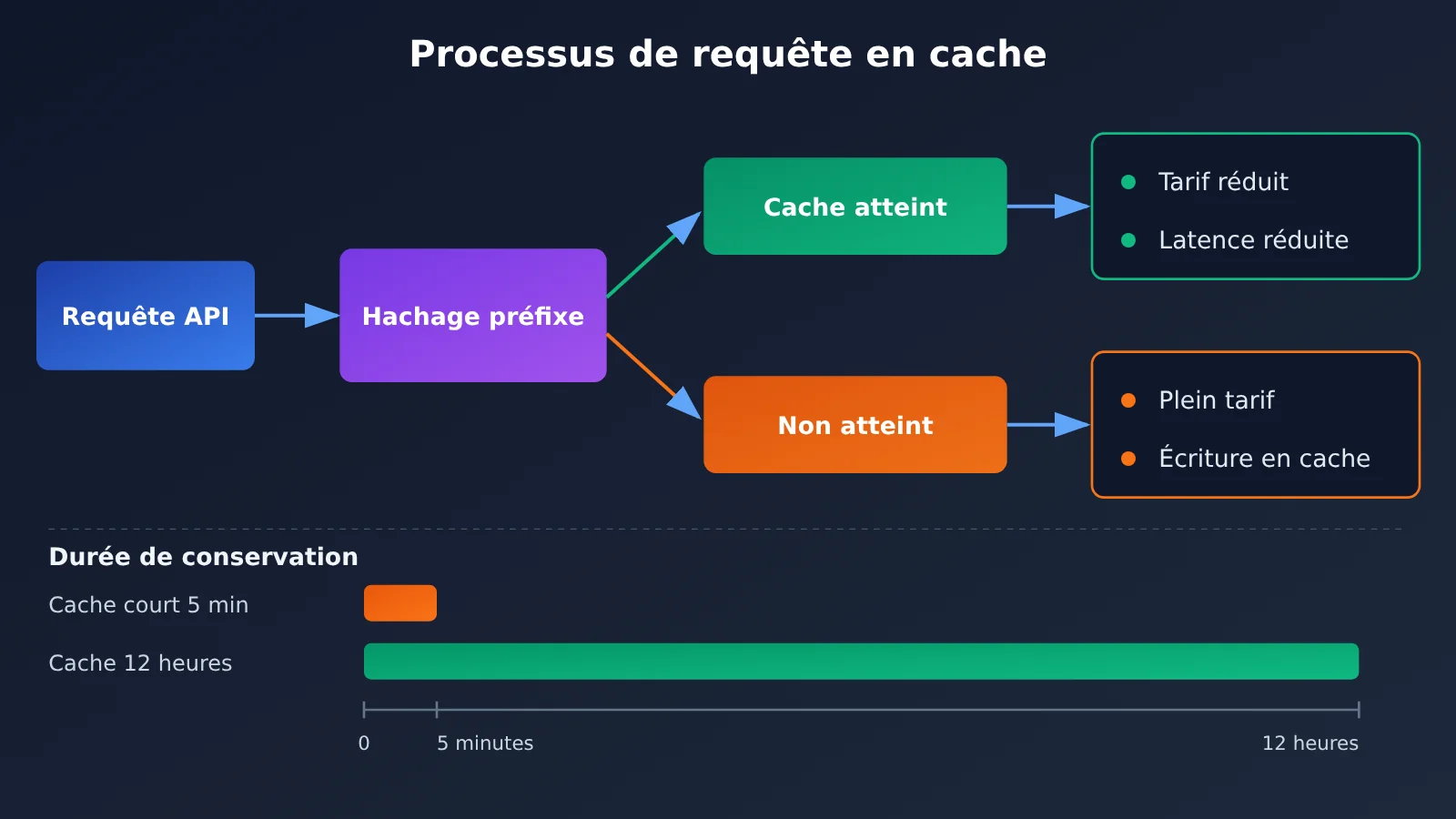 openai-12-hour-prompt-cache-gpt-6-api-cost-saving-fr-image-1