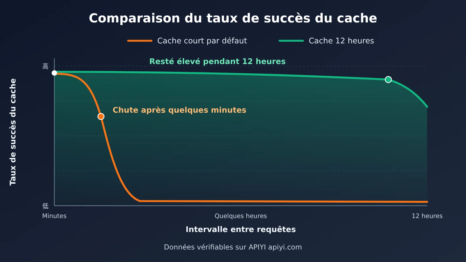 openai-12-hour-prompt-cache-gpt-6-api-cost-saving-fr-image-2