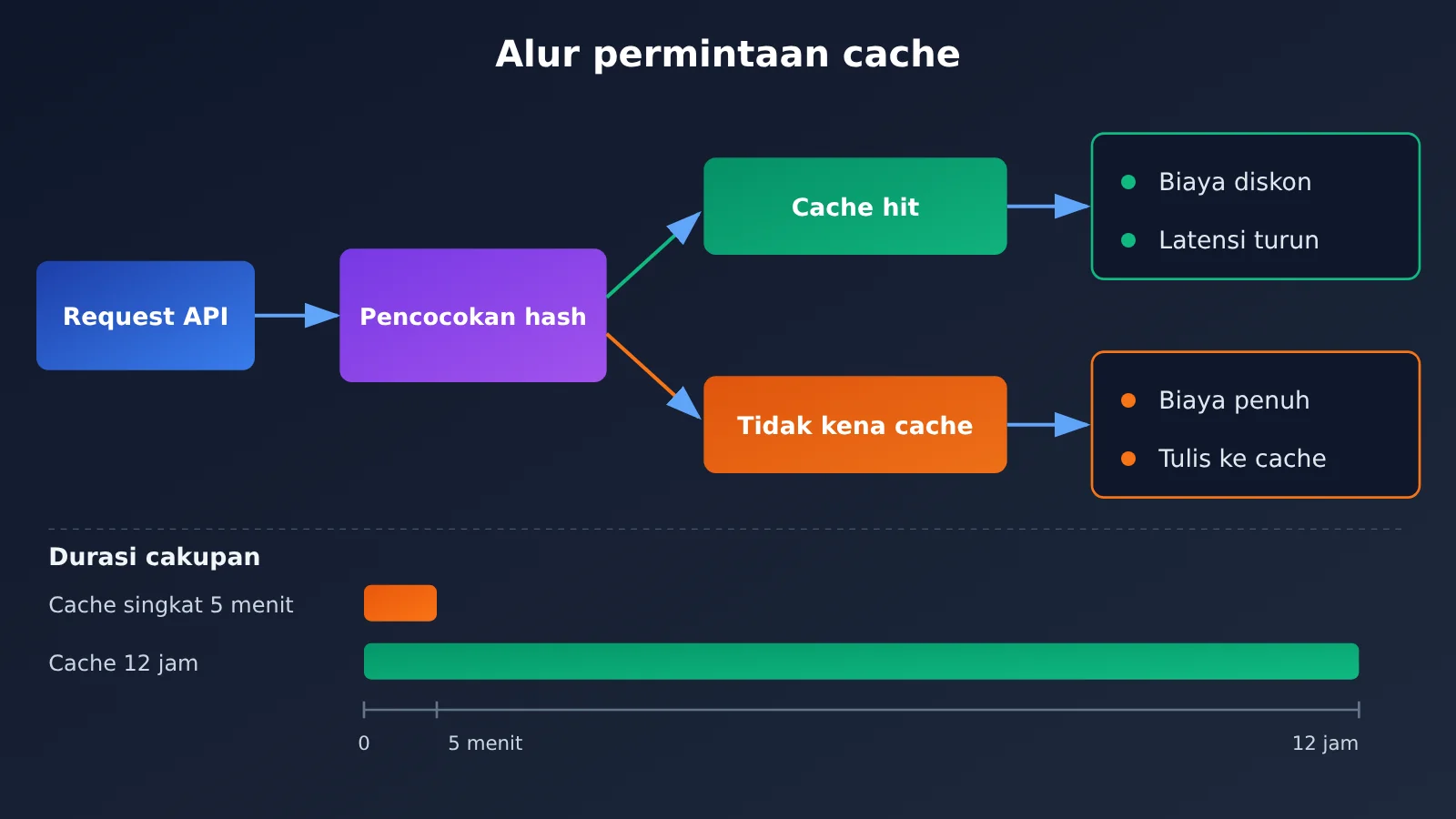 openai-12-hour-prompt-cache-gpt-6-api-cost-saving-id-image-1