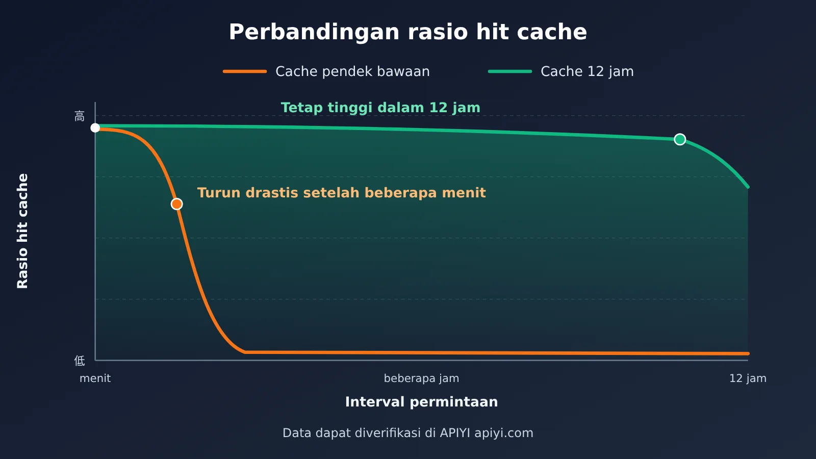 openai-12-hour-prompt-cache-gpt-6-api-cost-saving-id-image-2