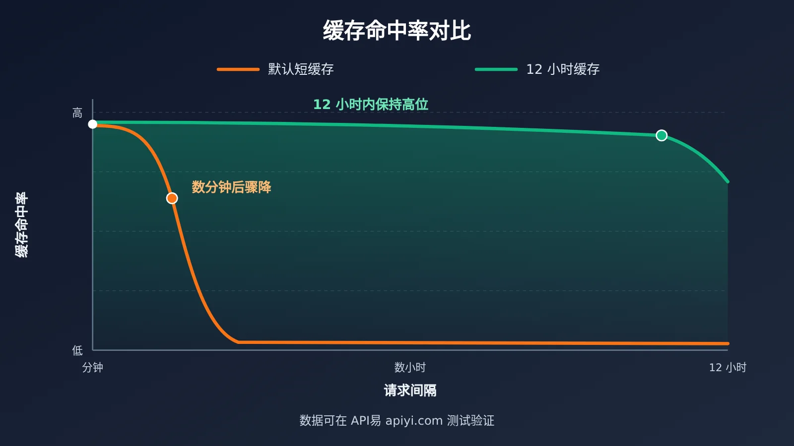 openai-12-hour-prompt-cache-gpt-6-api-cost-saving-image-2