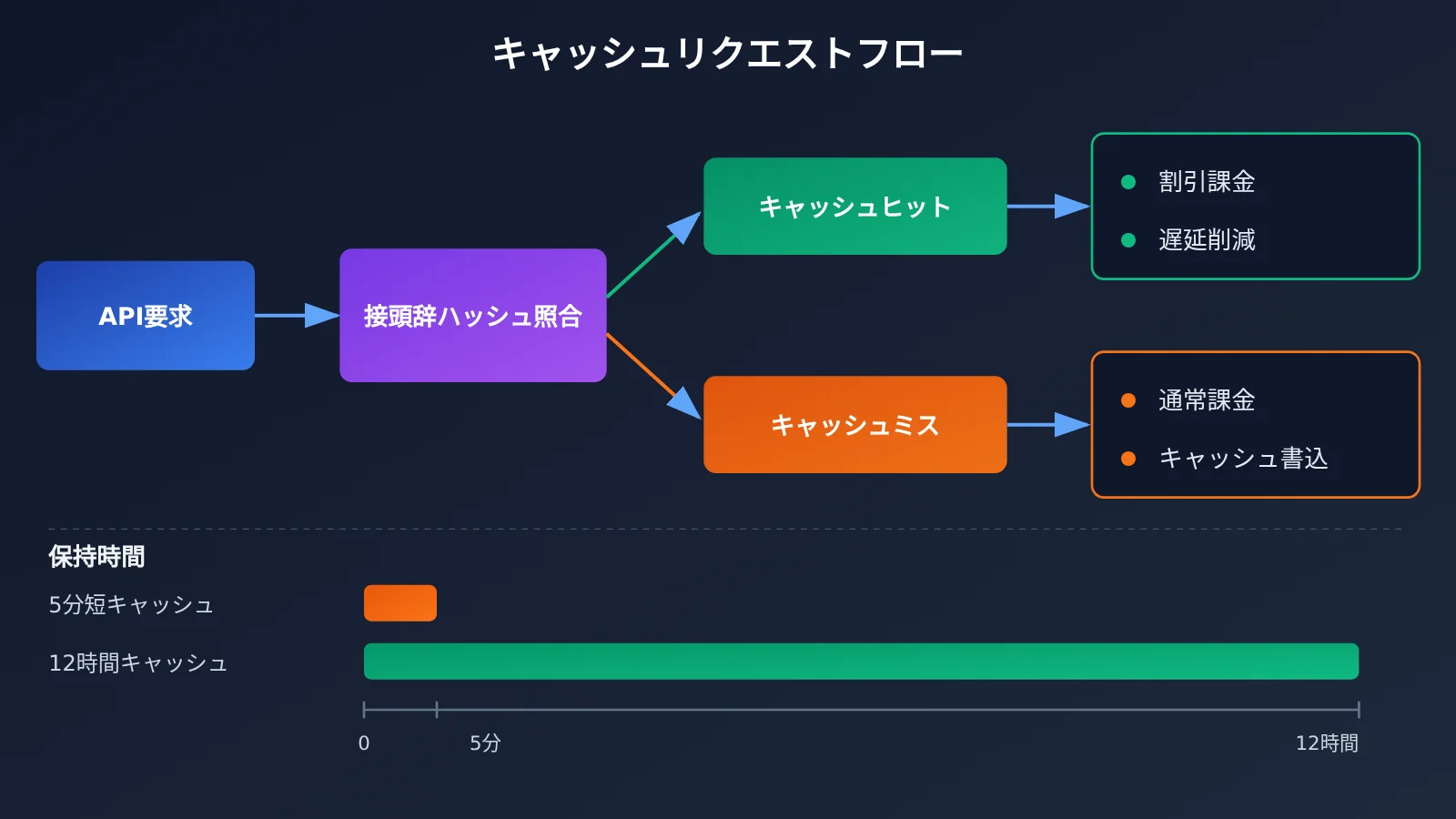 openai-12-hour-prompt-cache-gpt-6-api-cost-saving-ja-image-1