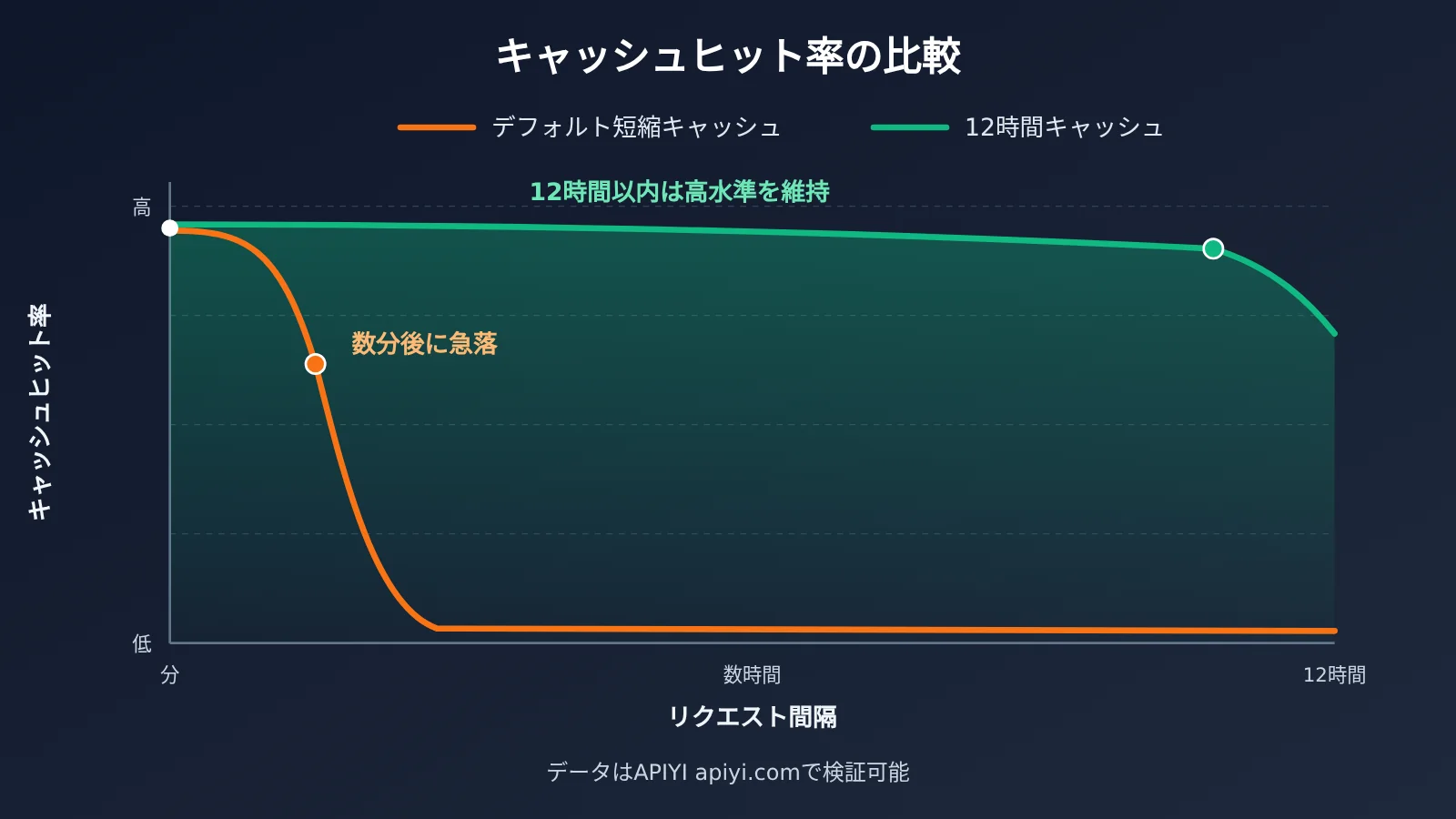 openai-12-hour-prompt-cache-gpt-6-api-cost-saving-ja-image-2