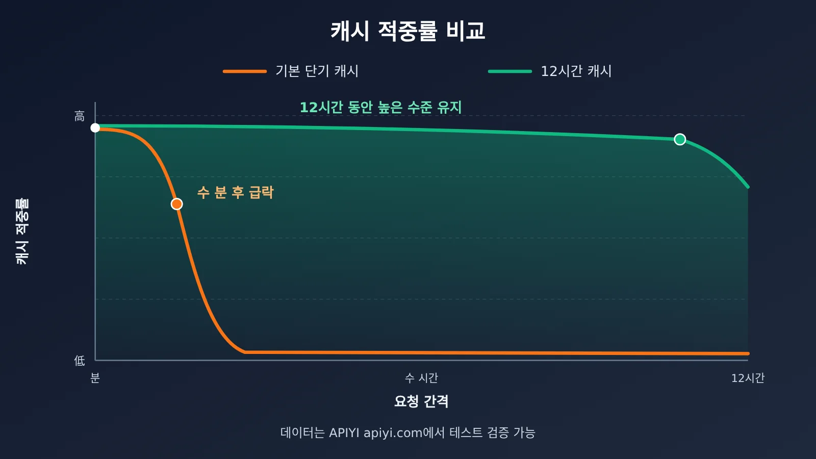 openai-12-hour-prompt-cache-gpt-6-api-cost-saving-ko-image-2