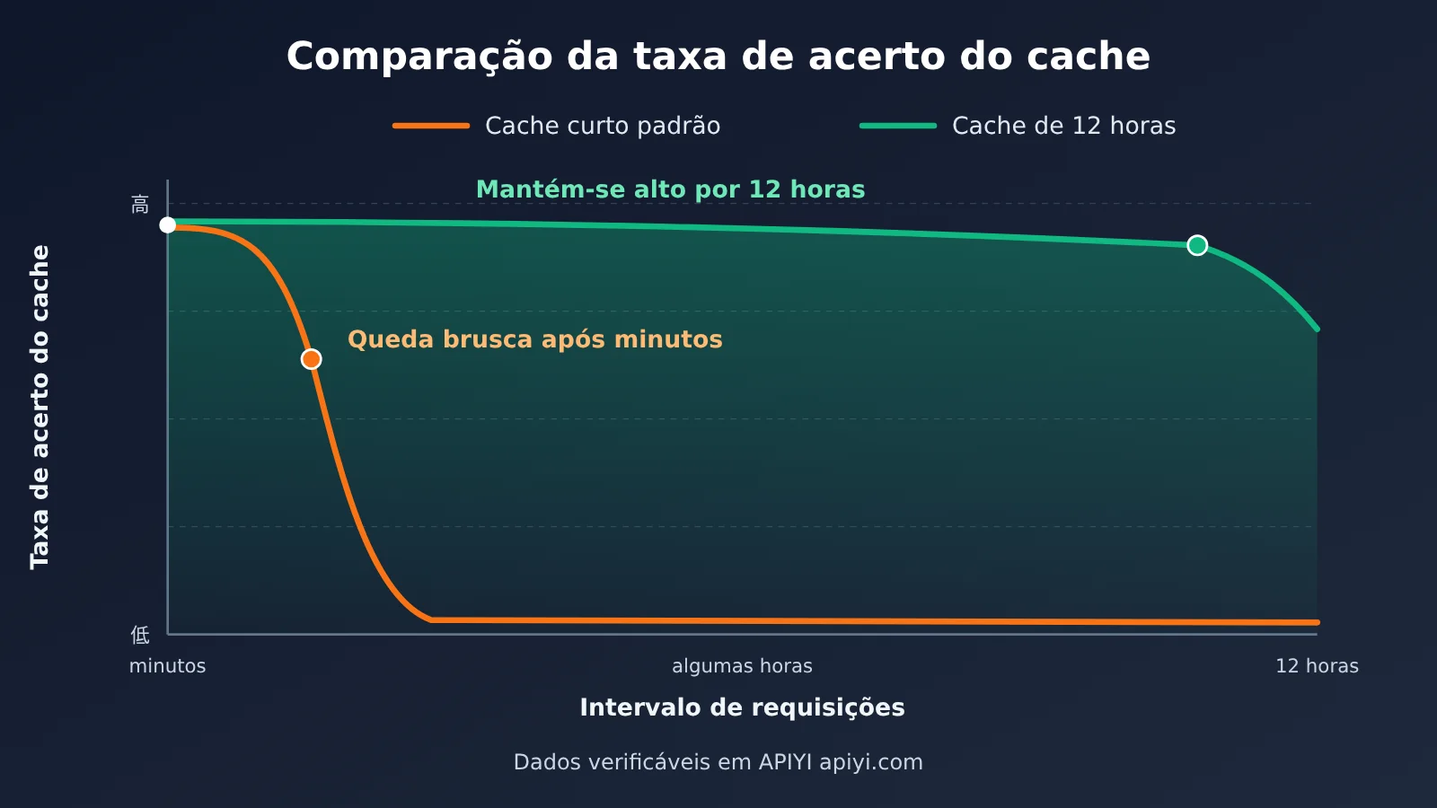 openai-12-hour-prompt-cache-gpt-6-api-cost-saving-pt-pt-image-2