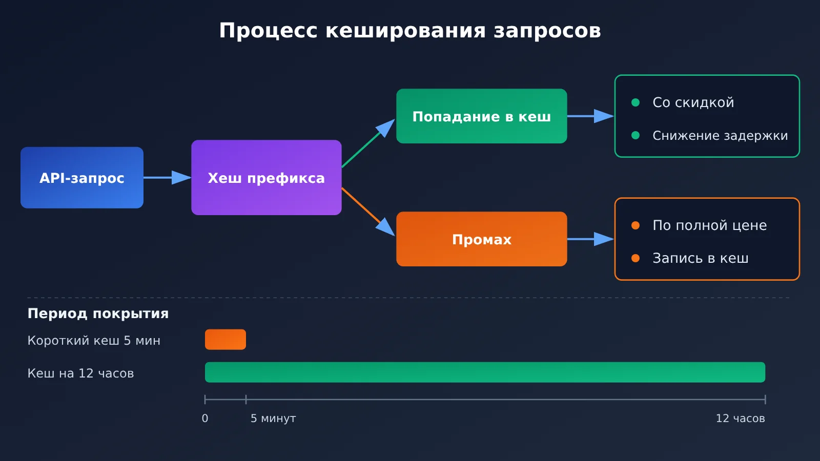 openai-12-hour-prompt-cache-gpt-6-api-cost-saving-ru-image-1