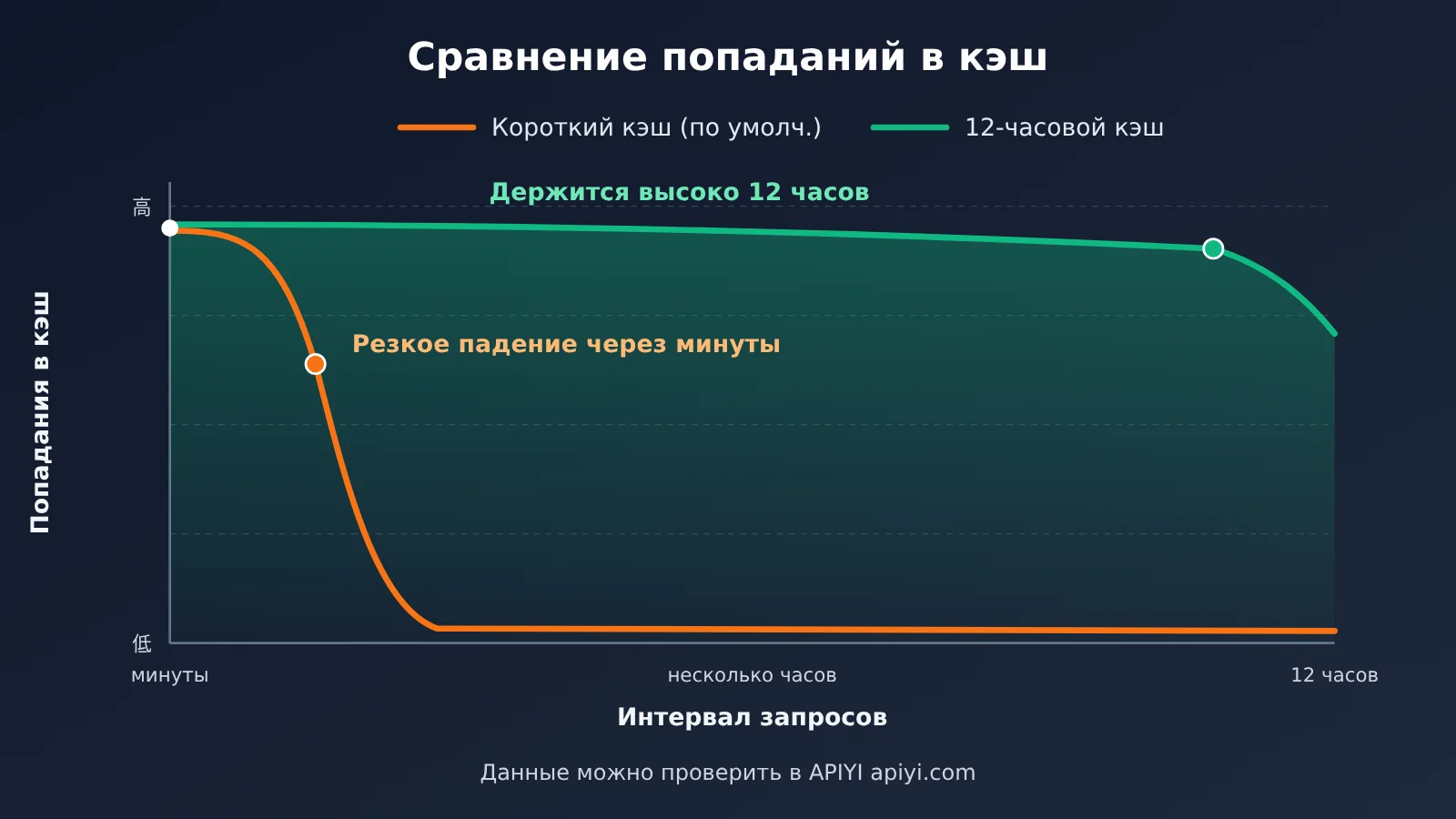 openai-12-hour-prompt-cache-gpt-6-api-cost-saving-ru-image-2