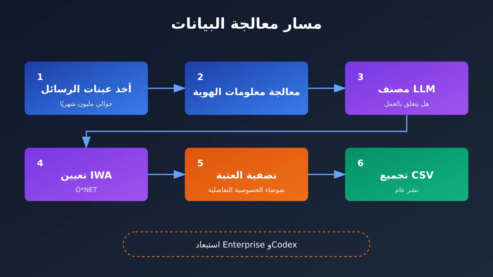 openai-chatgpt-165-work-activities-usage-data-ar-image-1