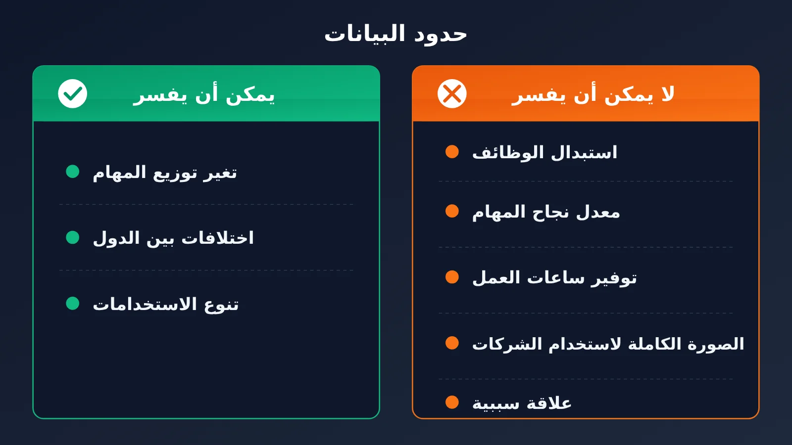 openai-chatgpt-165-work-activities-usage-data-ar-image-3