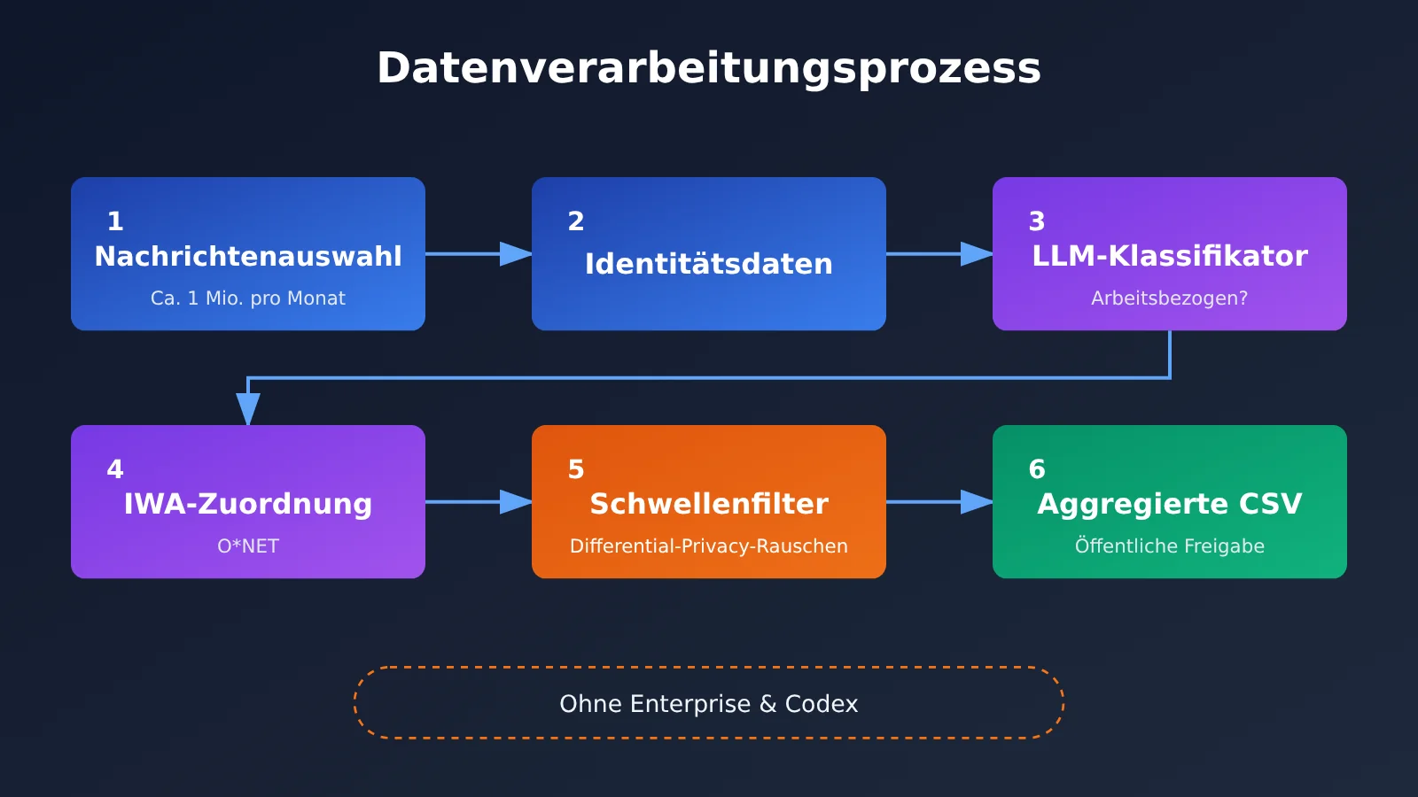 openai-chatgpt-165-work-activities-usage-data-de-image-1