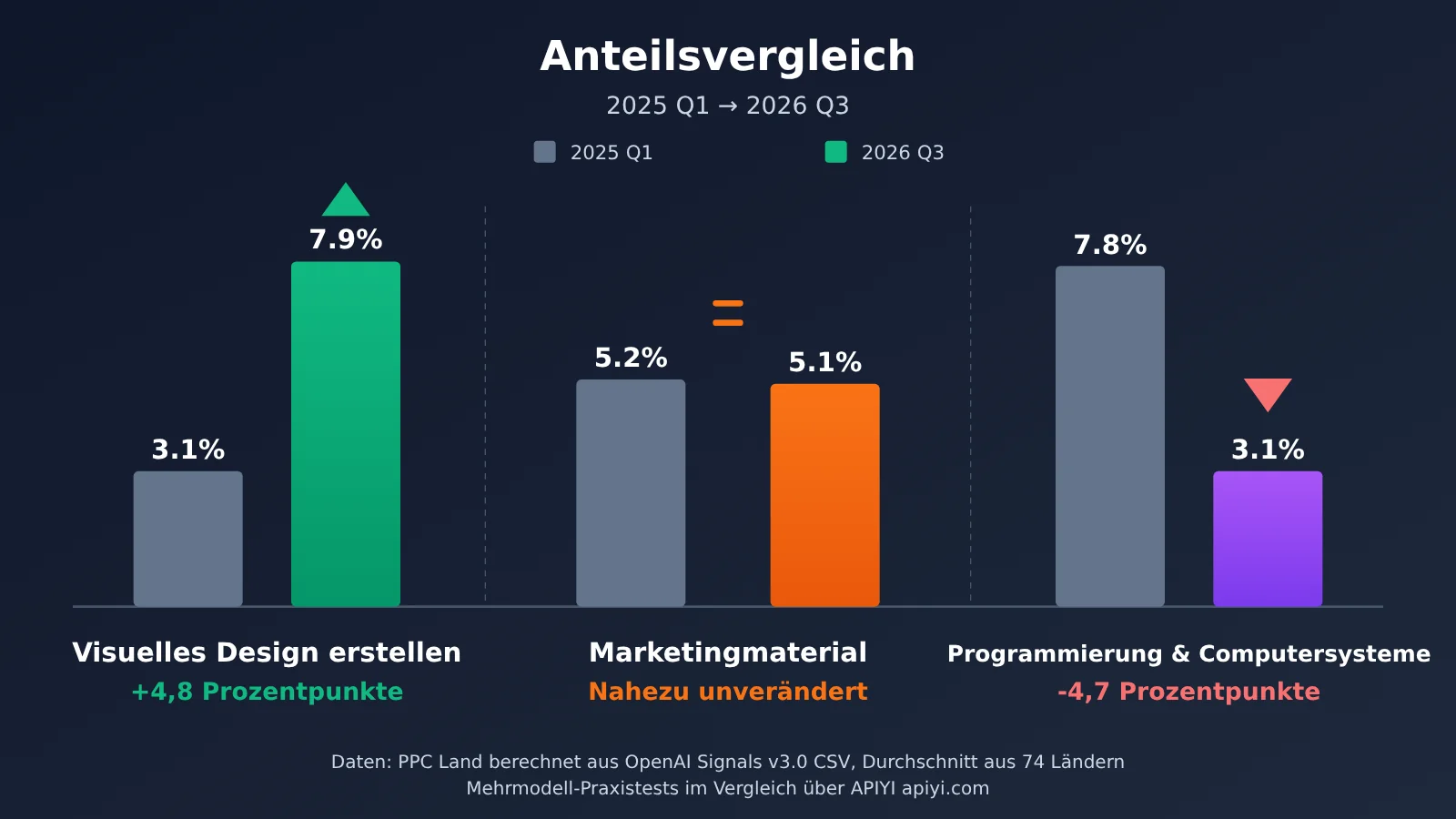 openai-chatgpt-165-work-activities-usage-data-de-image-2
