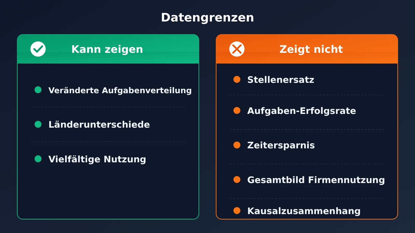 openai-chatgpt-165-work-activities-usage-data-de-image-3