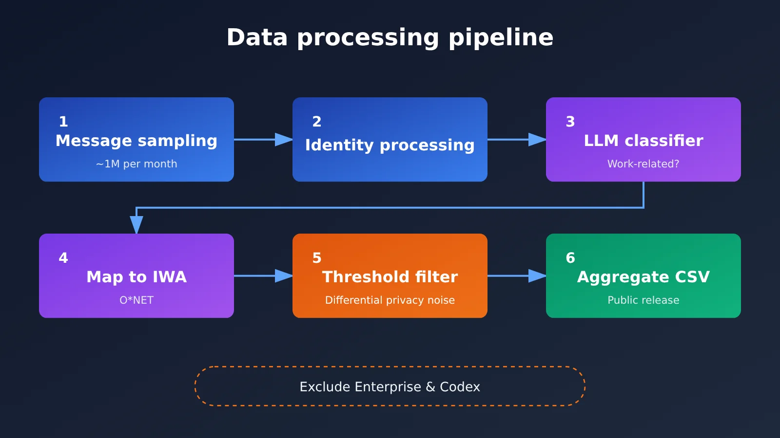 openai-chatgpt-165-work-activities-usage-data-en-image-1