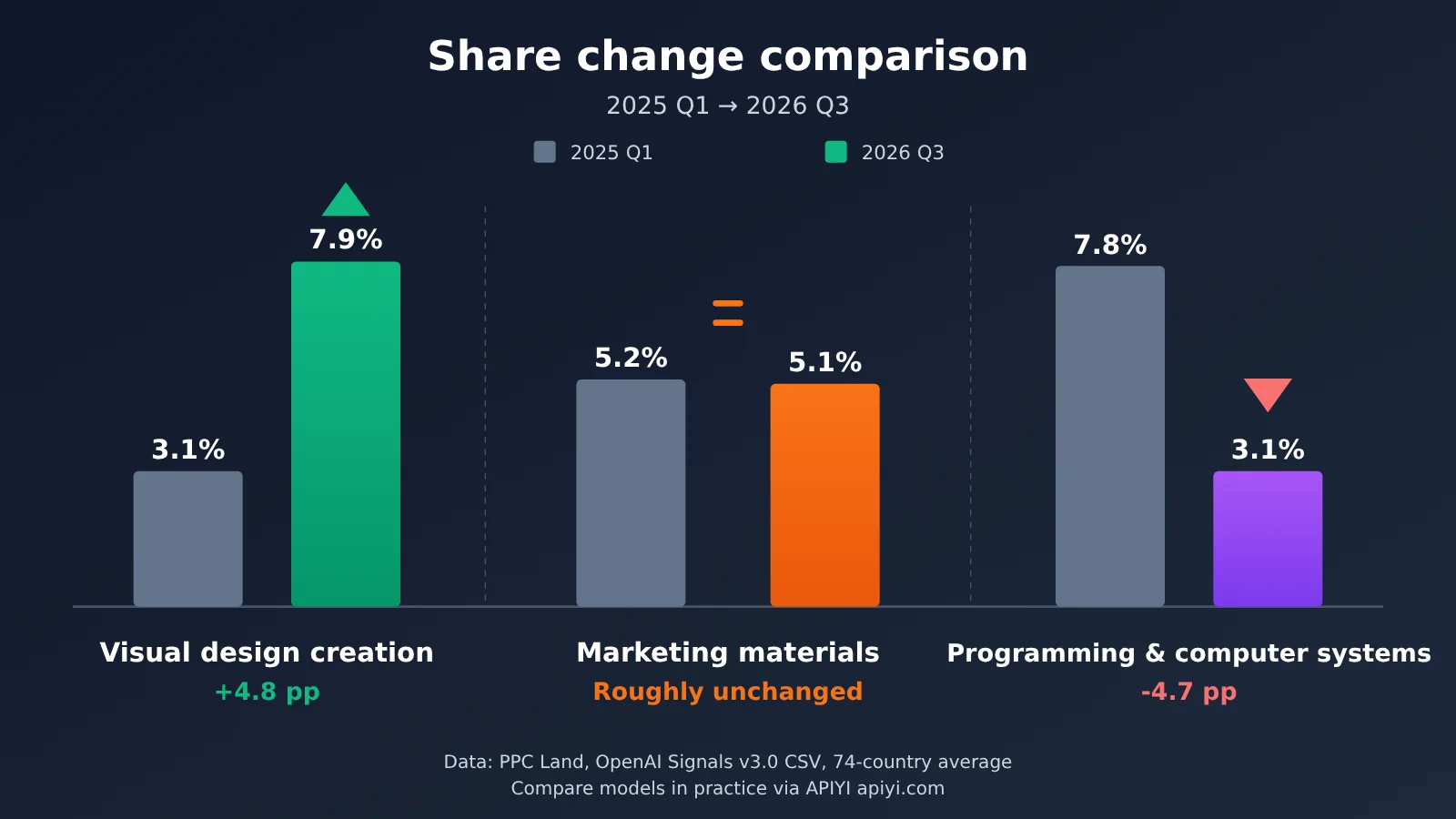 openai-chatgpt-165-work-activities-usage-data-en-image-2