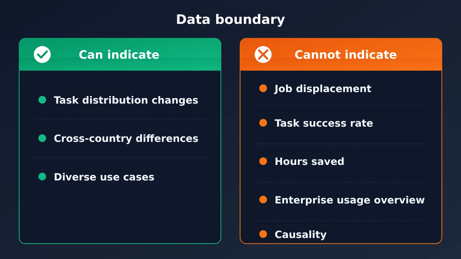 openai-chatgpt-165-work-activities-usage-data-en-image-3