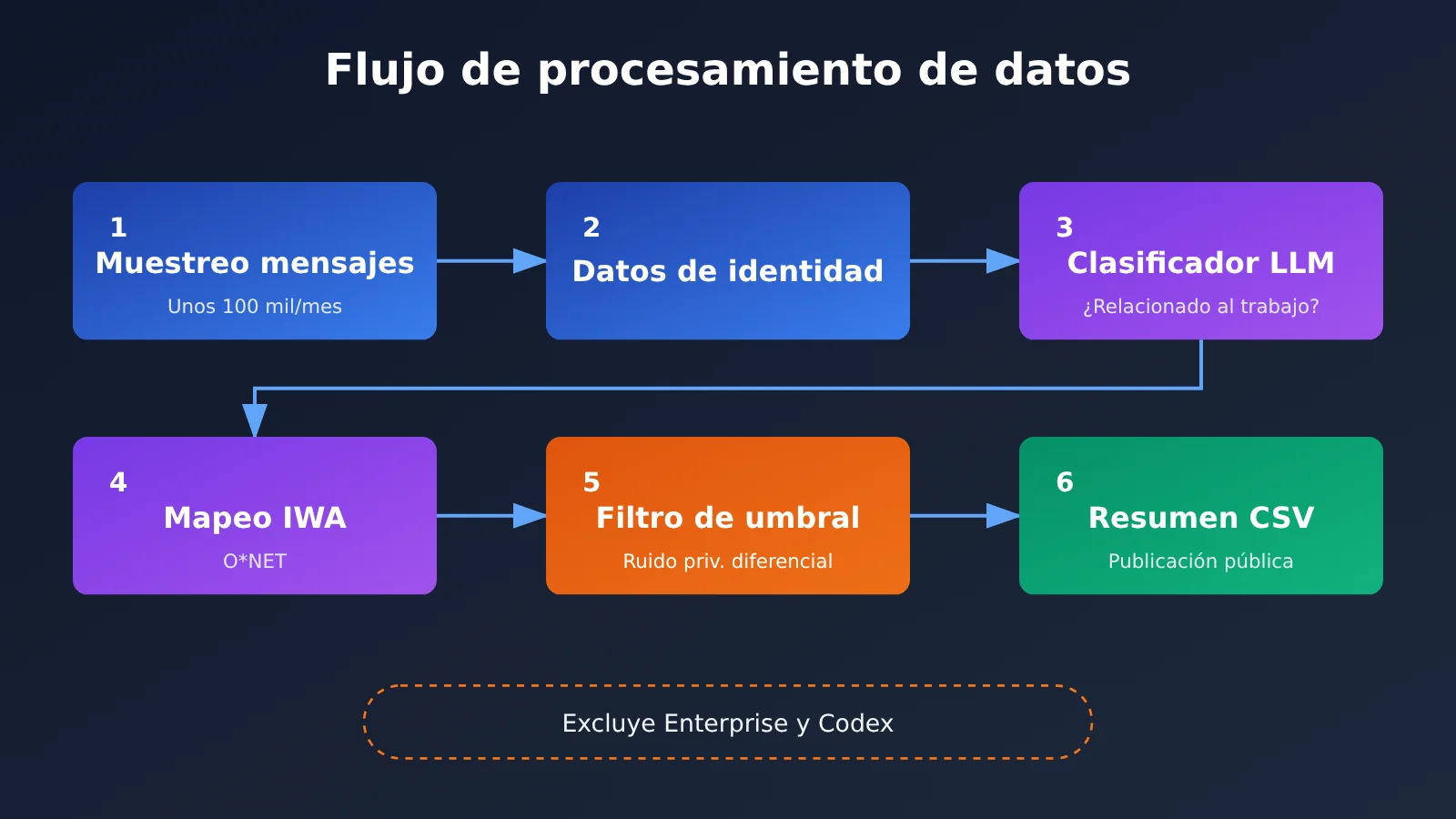 openai-chatgpt-165-work-activities-usage-data-es-image-1