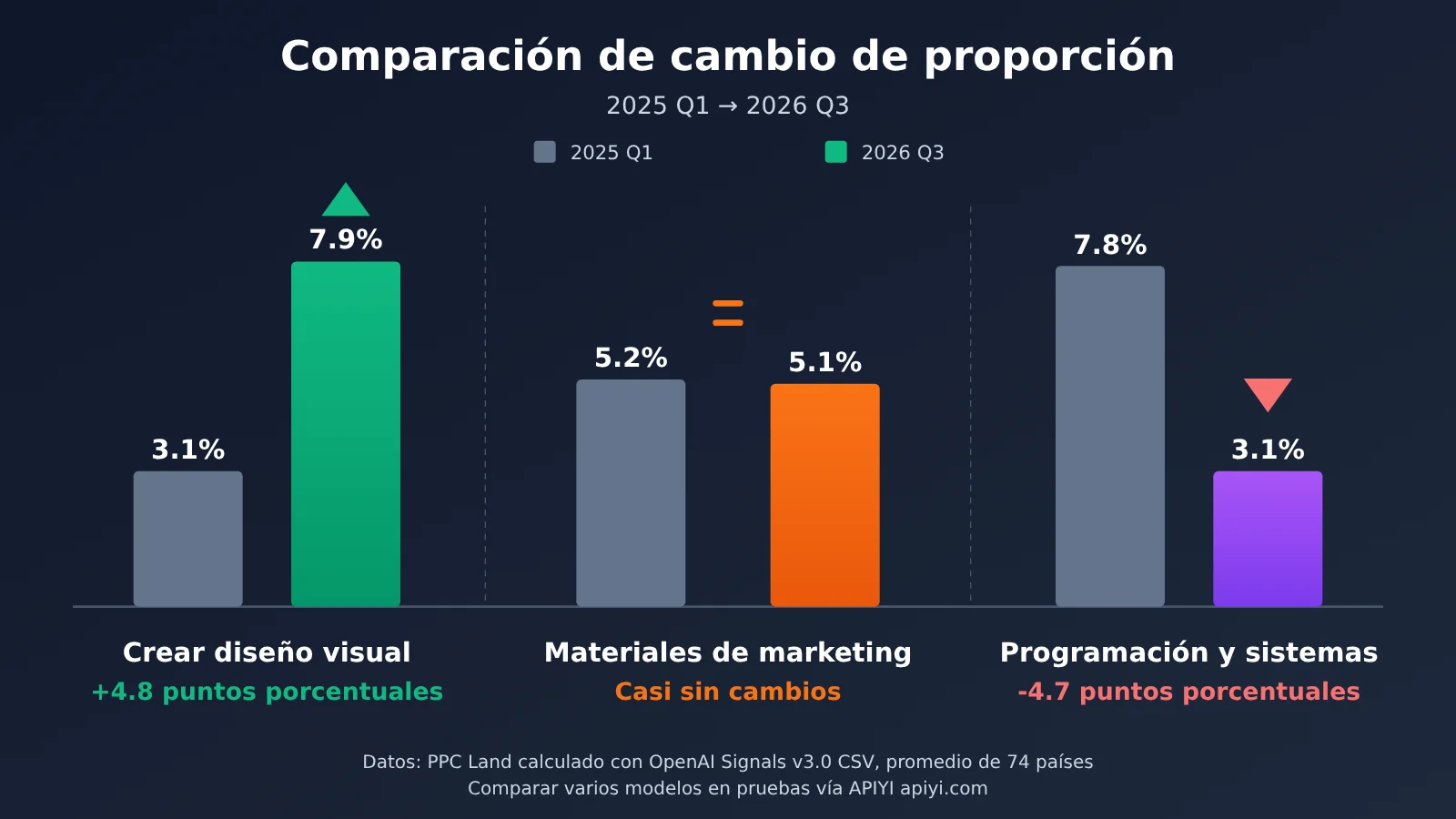 openai-chatgpt-165-work-activities-usage-data-es-image-2