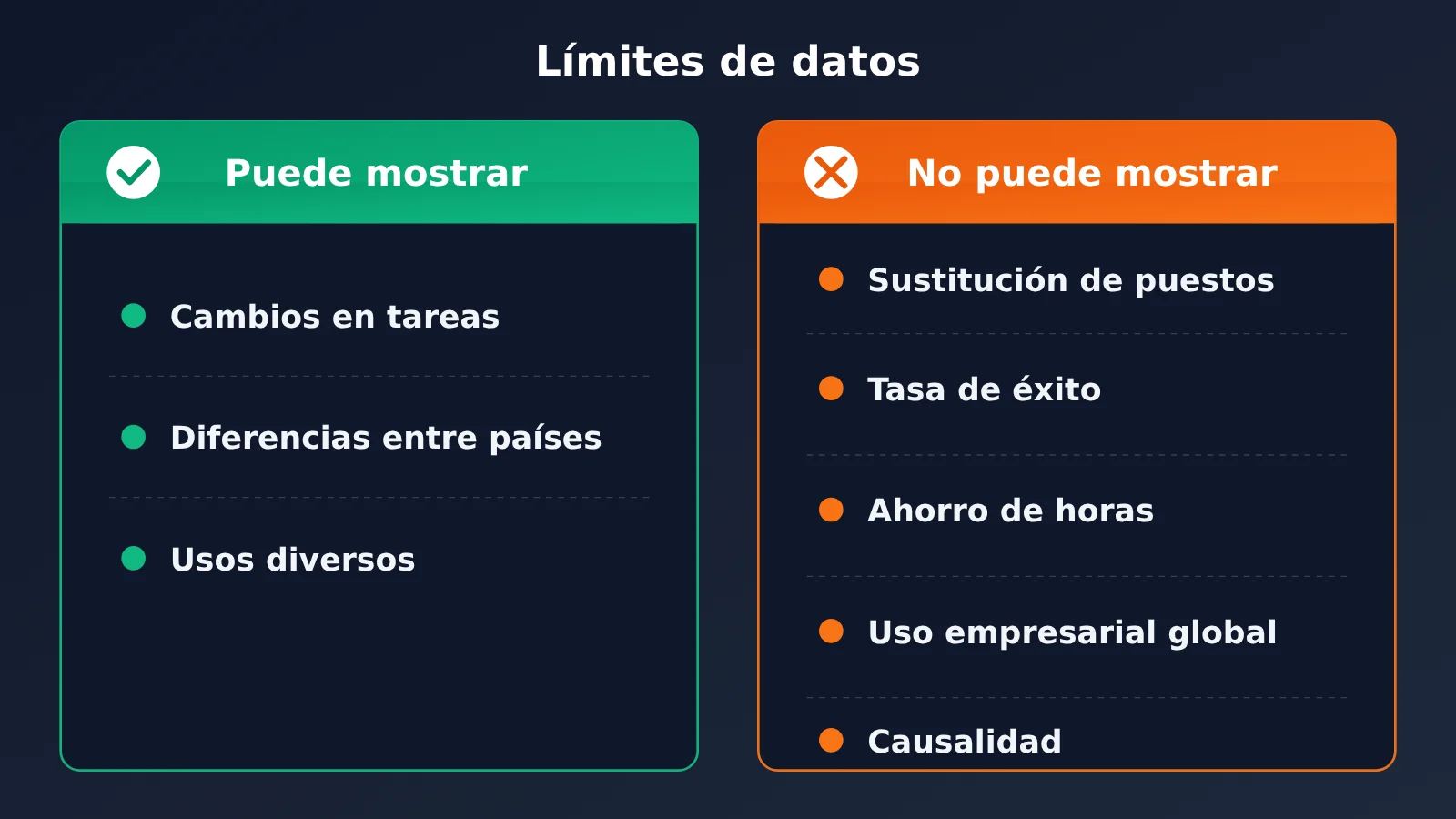 openai-chatgpt-165-work-activities-usage-data-es-image-3